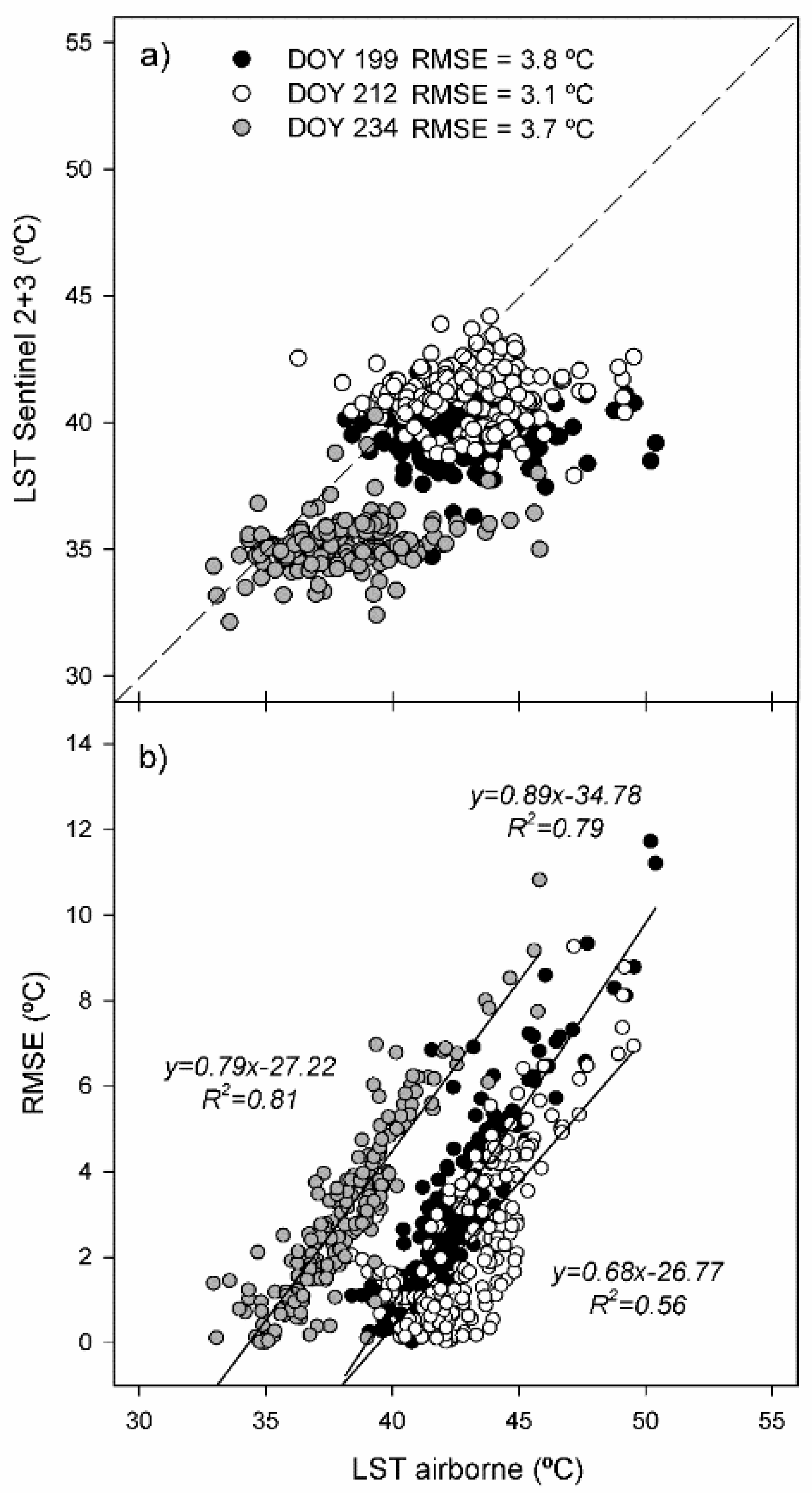 Remotesensing 12 02299 g002