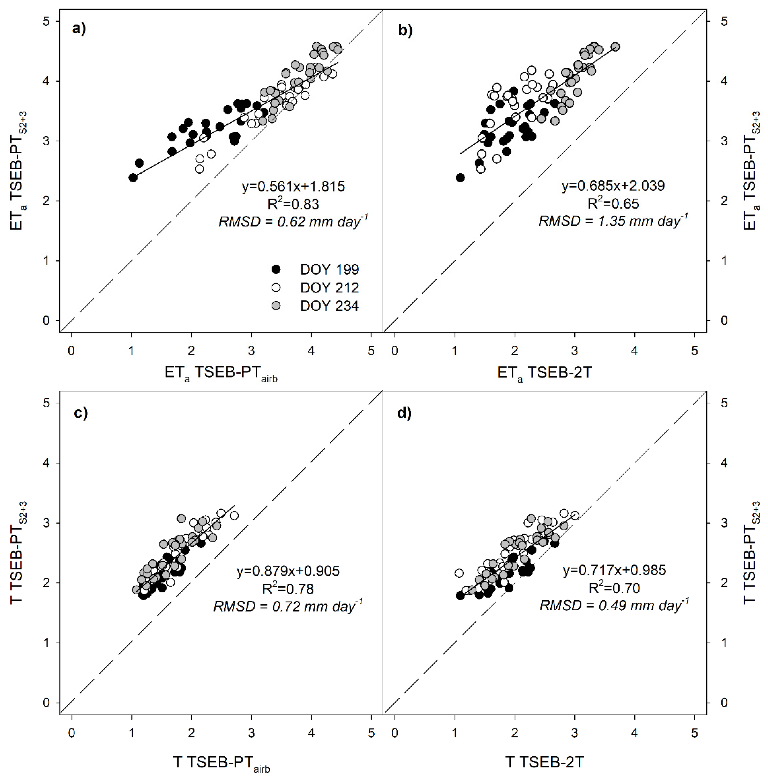 Remotesensing 12 02299 g004