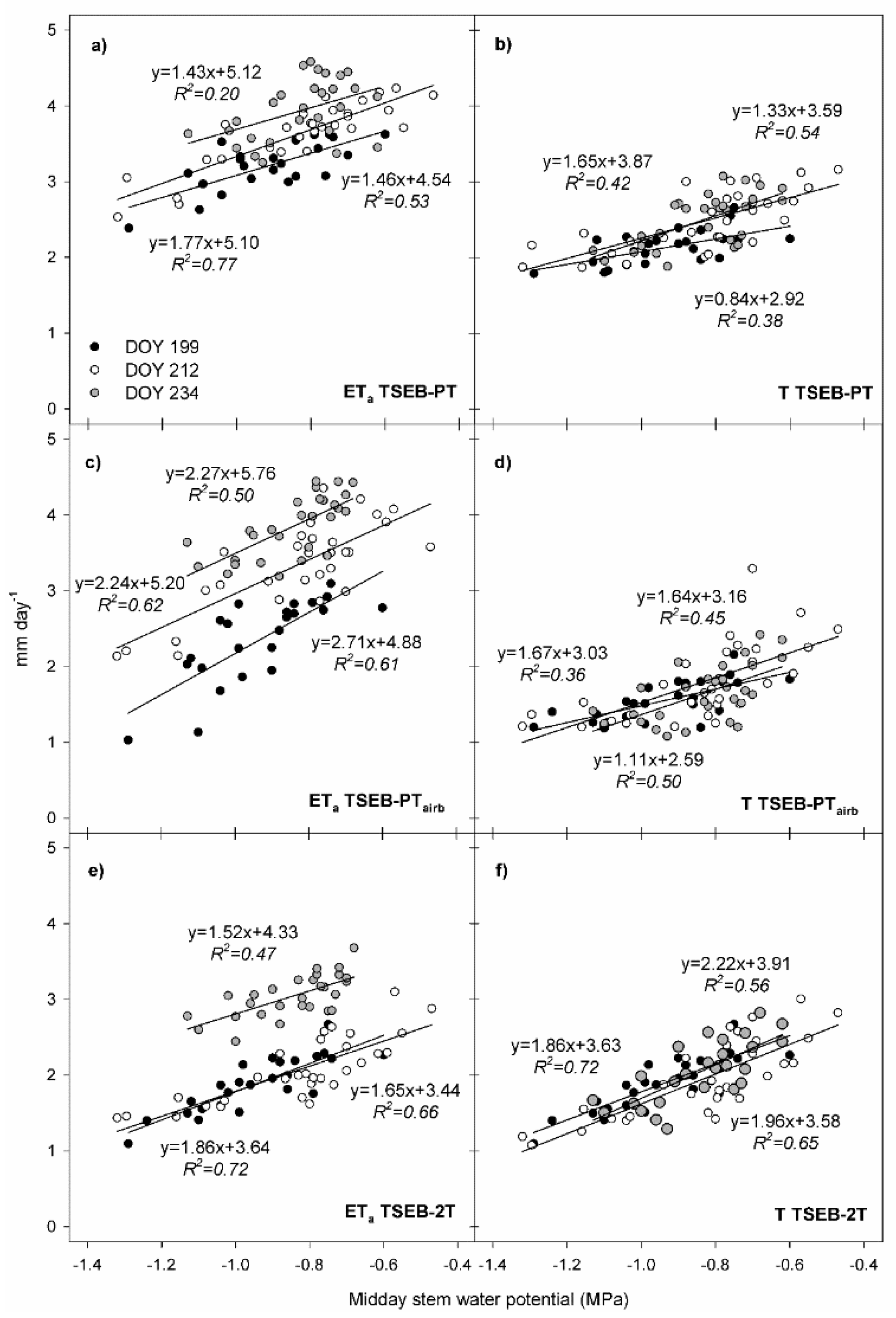 Remotesensing 12 02299 g005