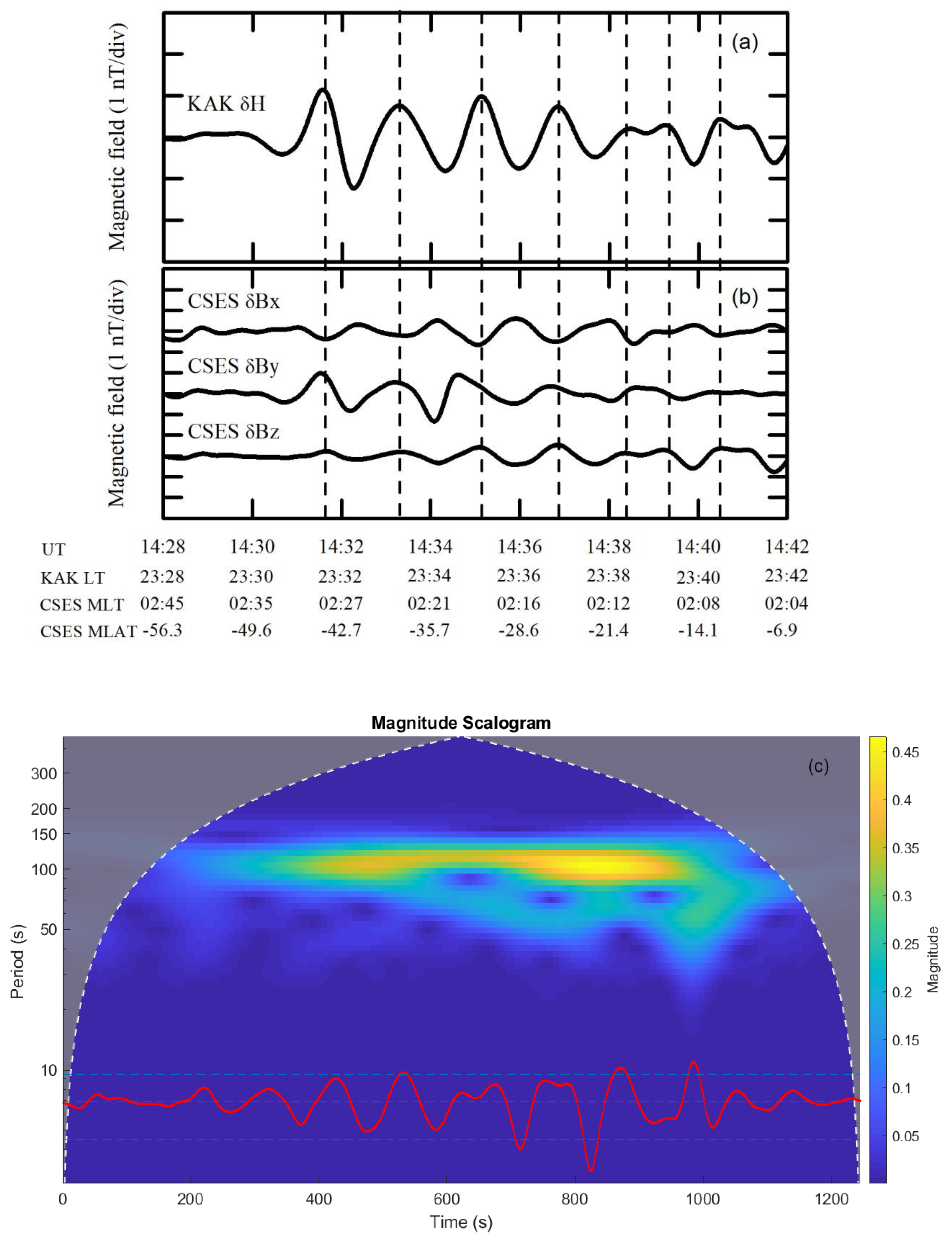 Remotesensing 12 02300 g002
