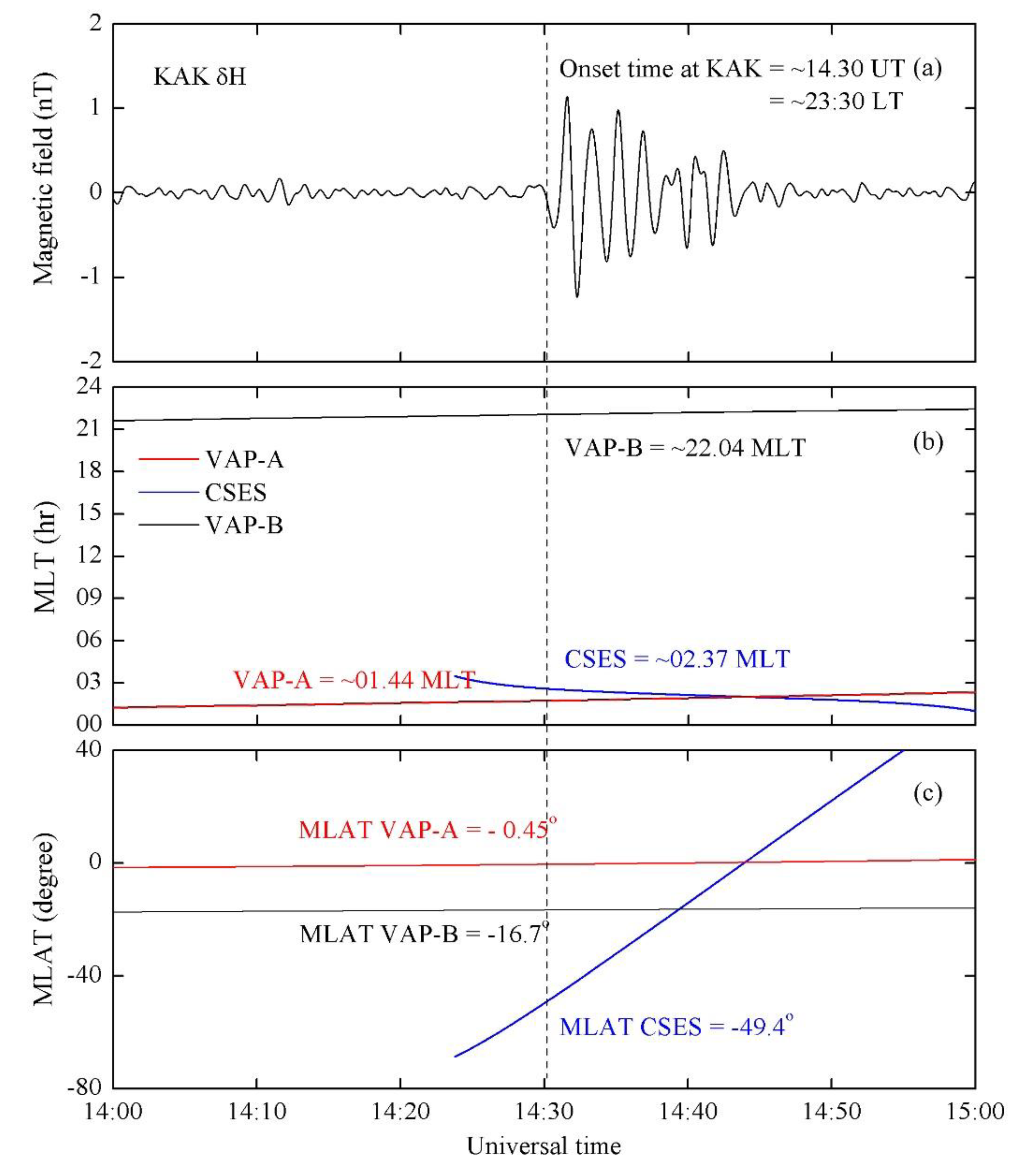 Remotesensing 12 02300 g005