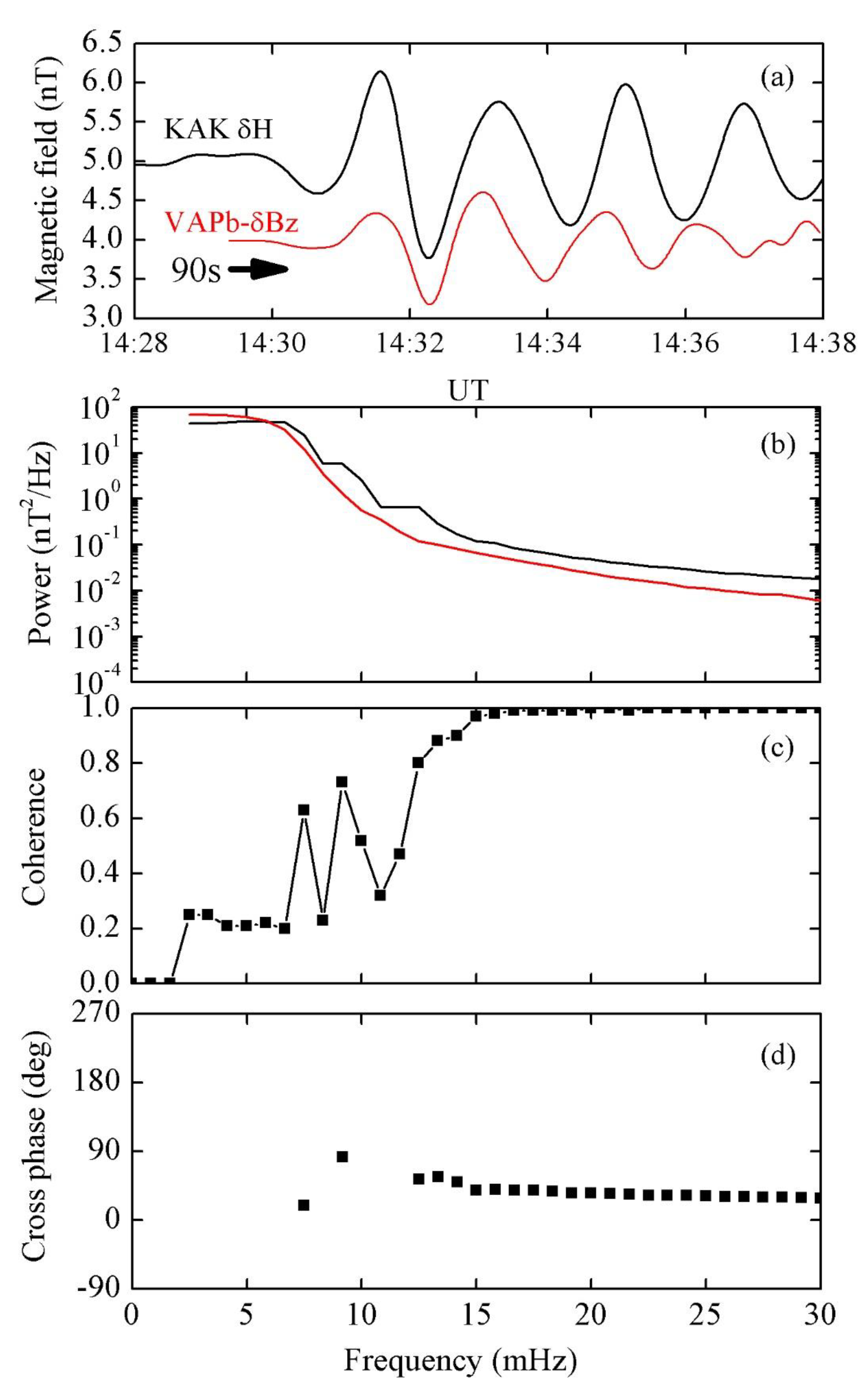 Remotesensing 12 02300 g007