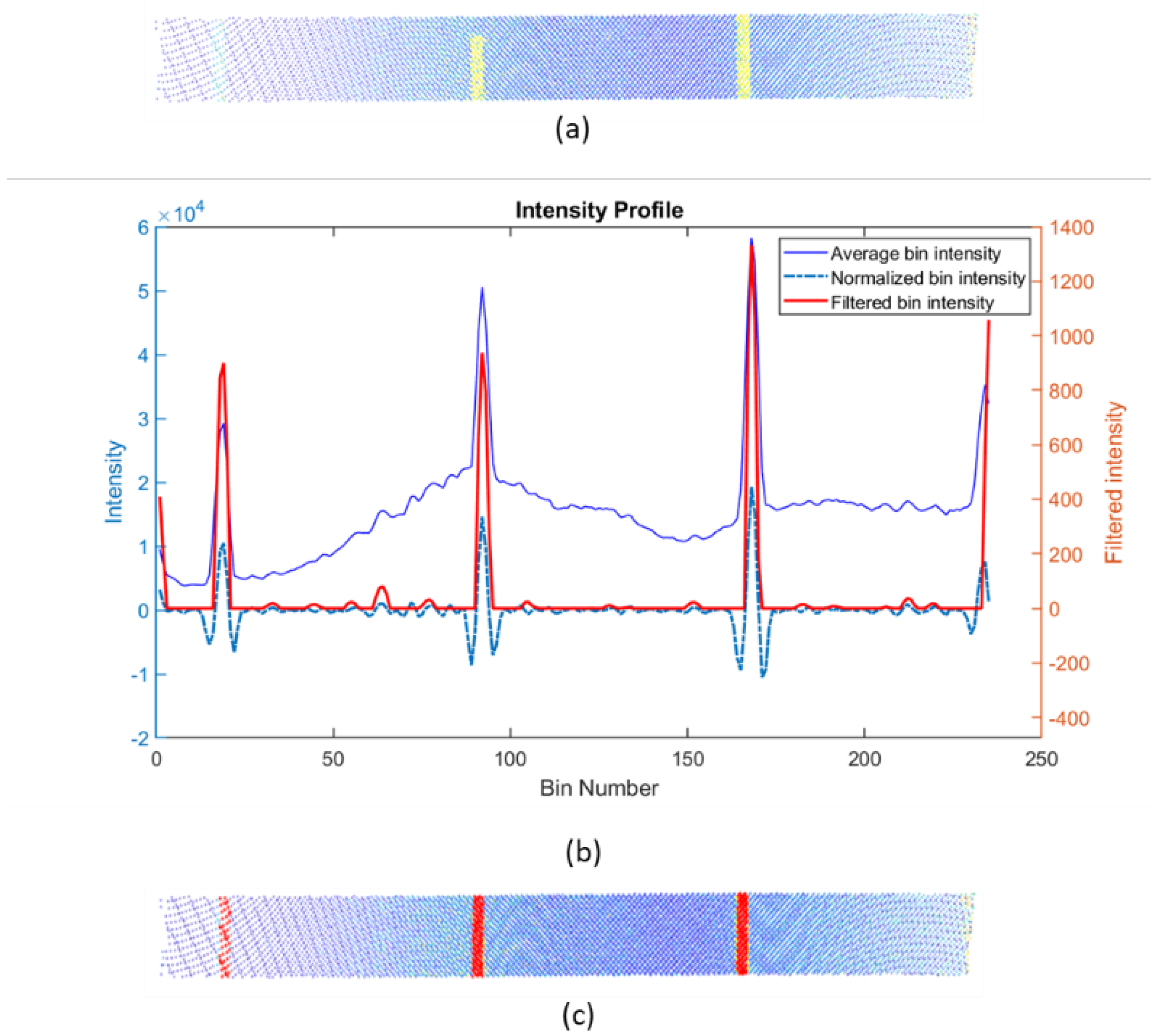 Remotesensing 12 02301 g005