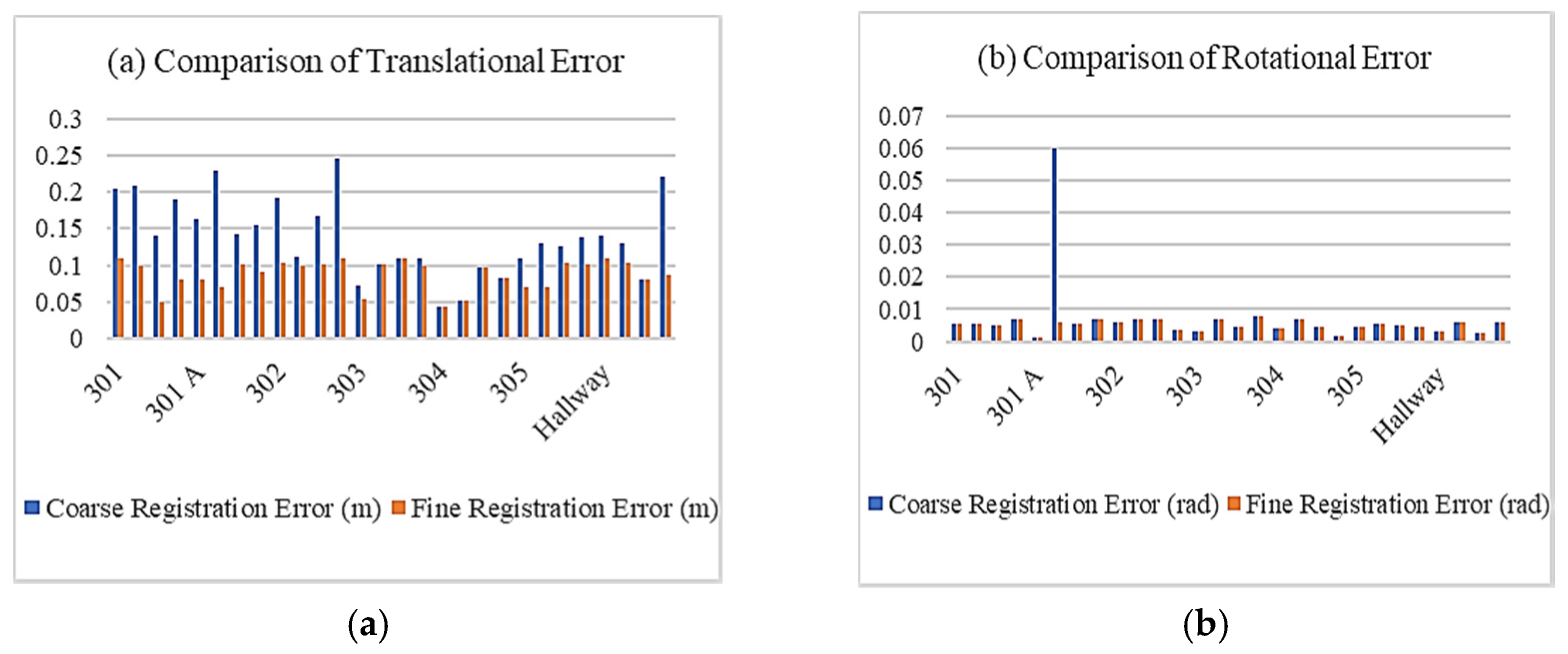 Remotesensing 12 02302 g018