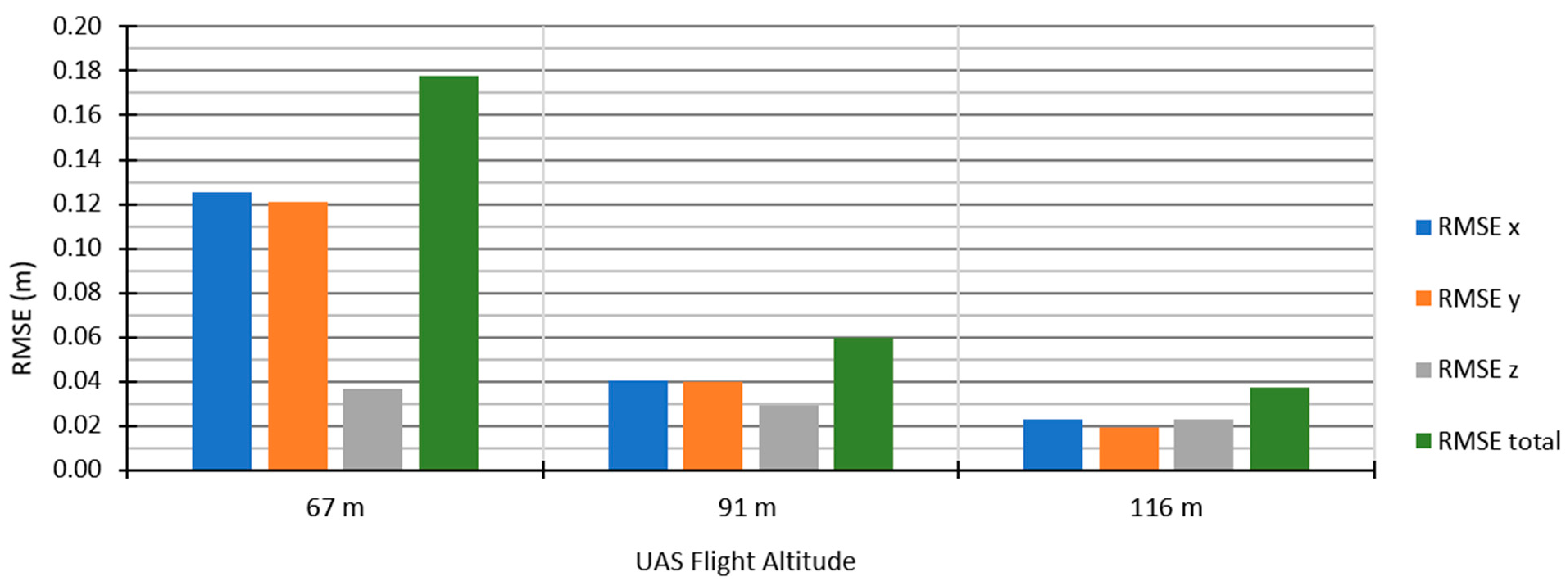 Remotesensing 12 02305 g006 Remotesensing 12 02305 g006