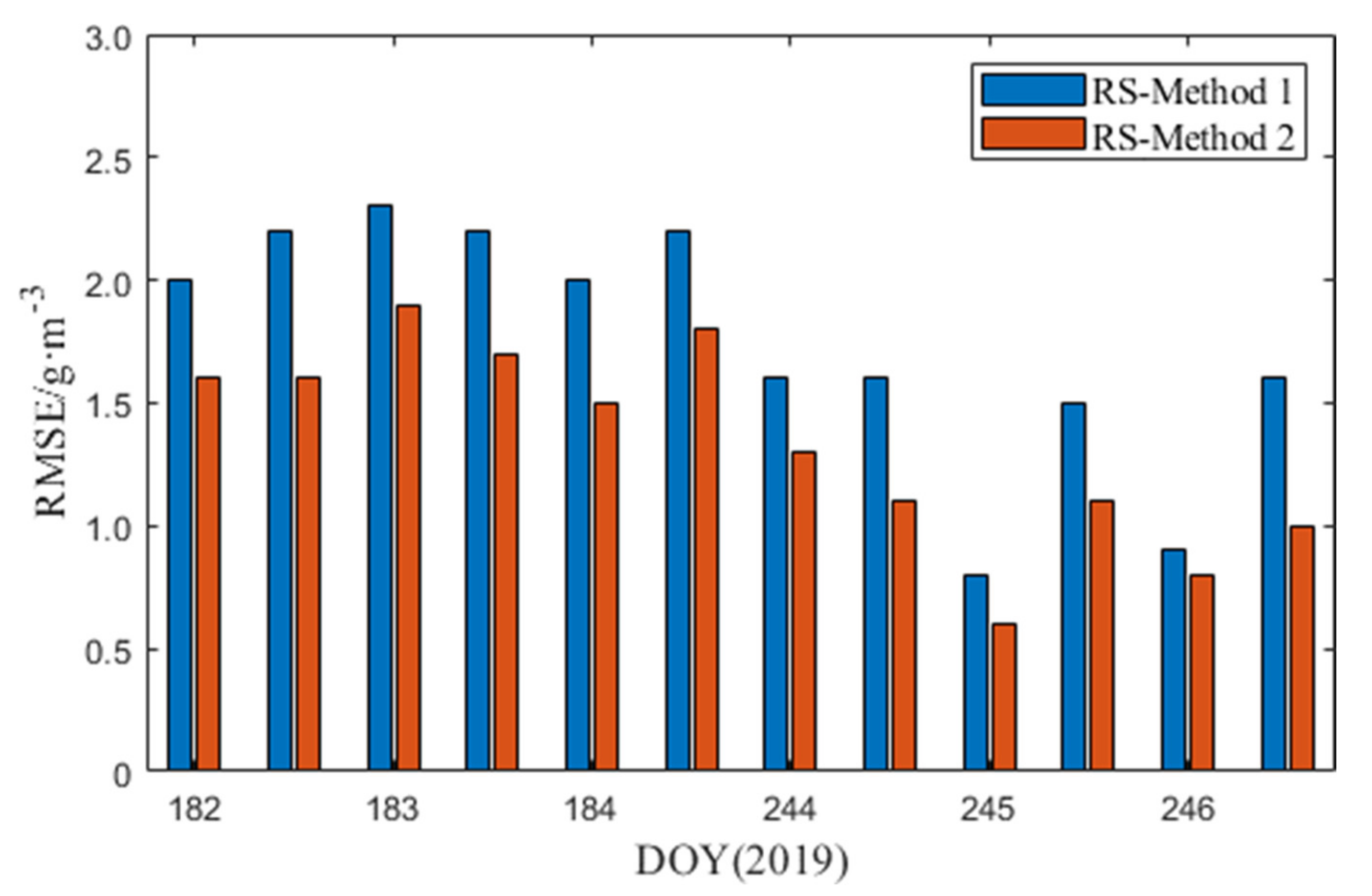 Remotesensing 12 02306 g008