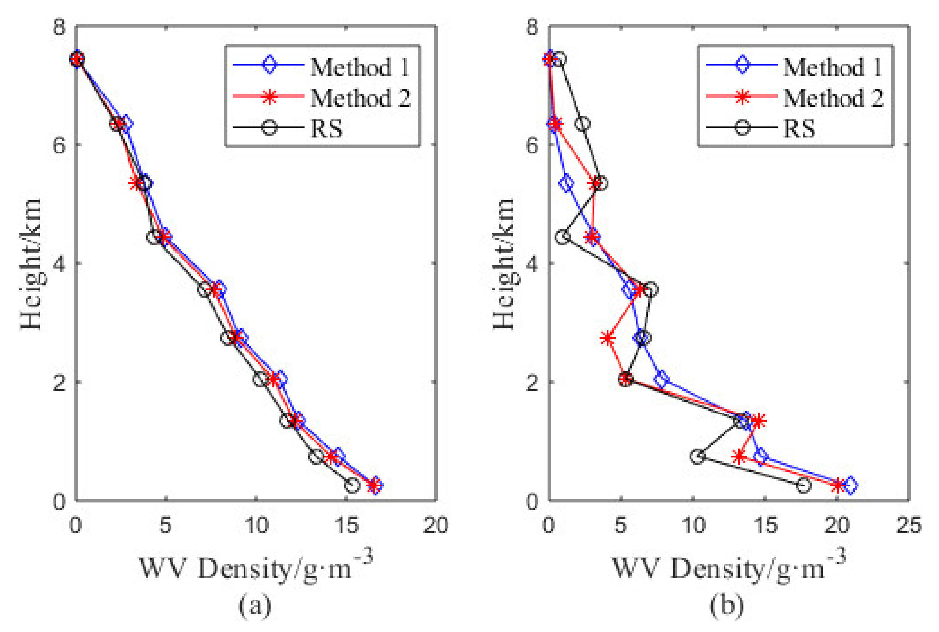 Remotesensing 12 02306 g009