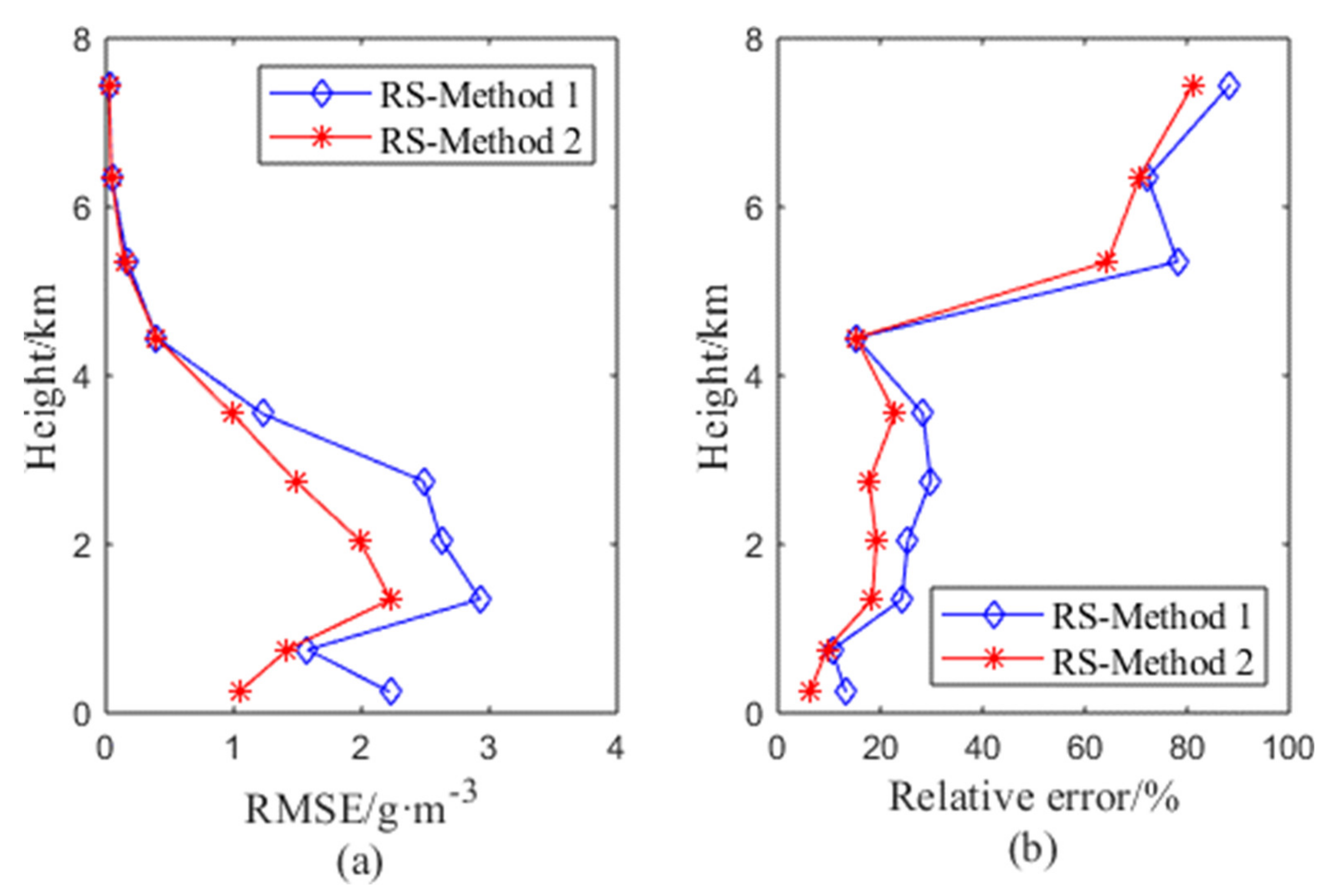 Remotesensing 12 02306 g010