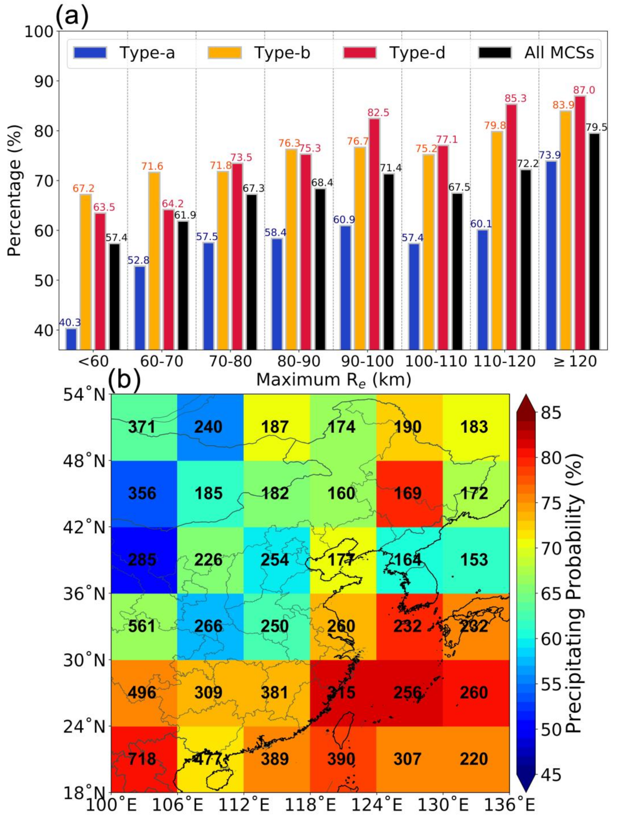 Remotesensing 12 02307 g005