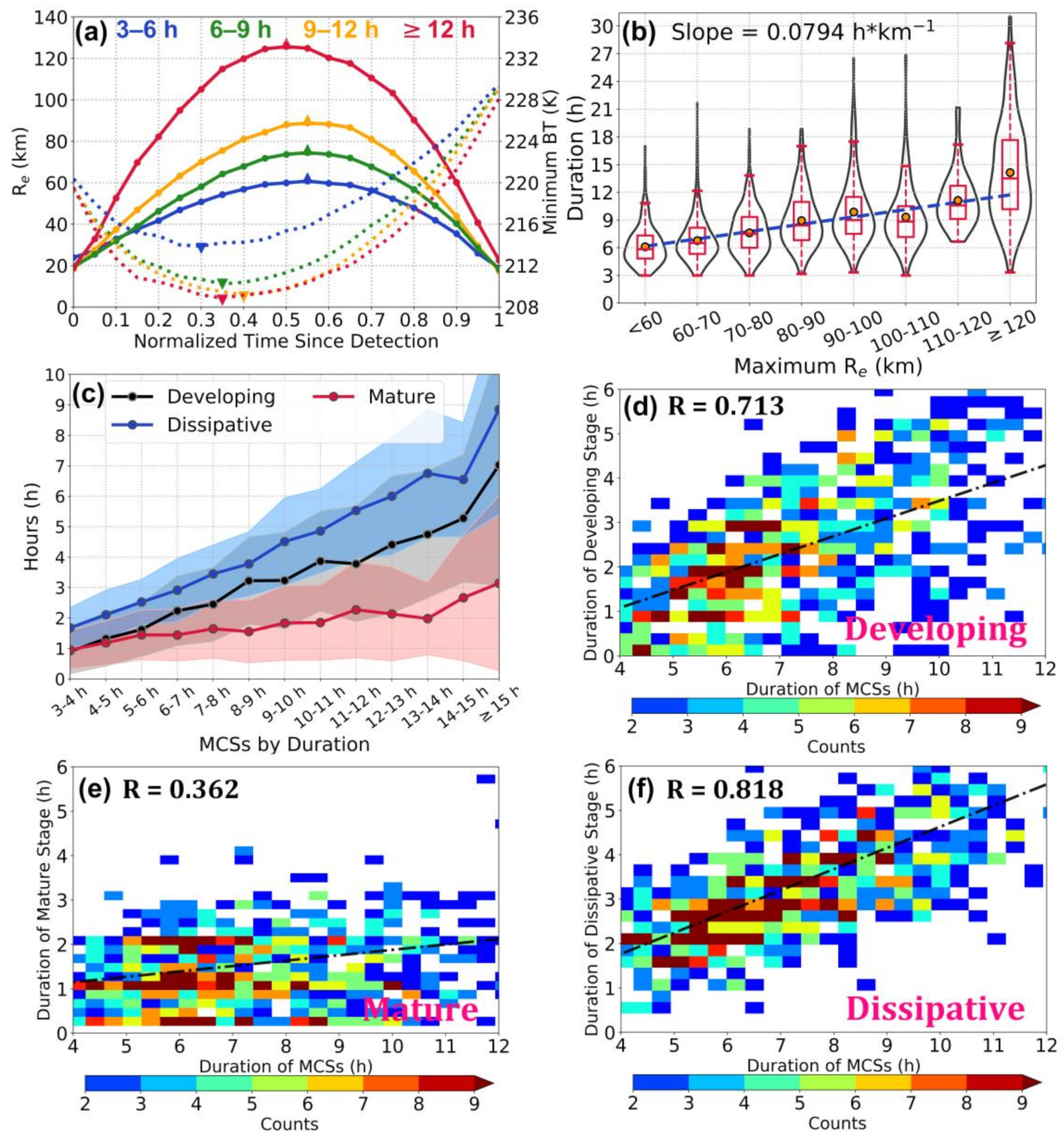 Remotesensing 12 02307 g006