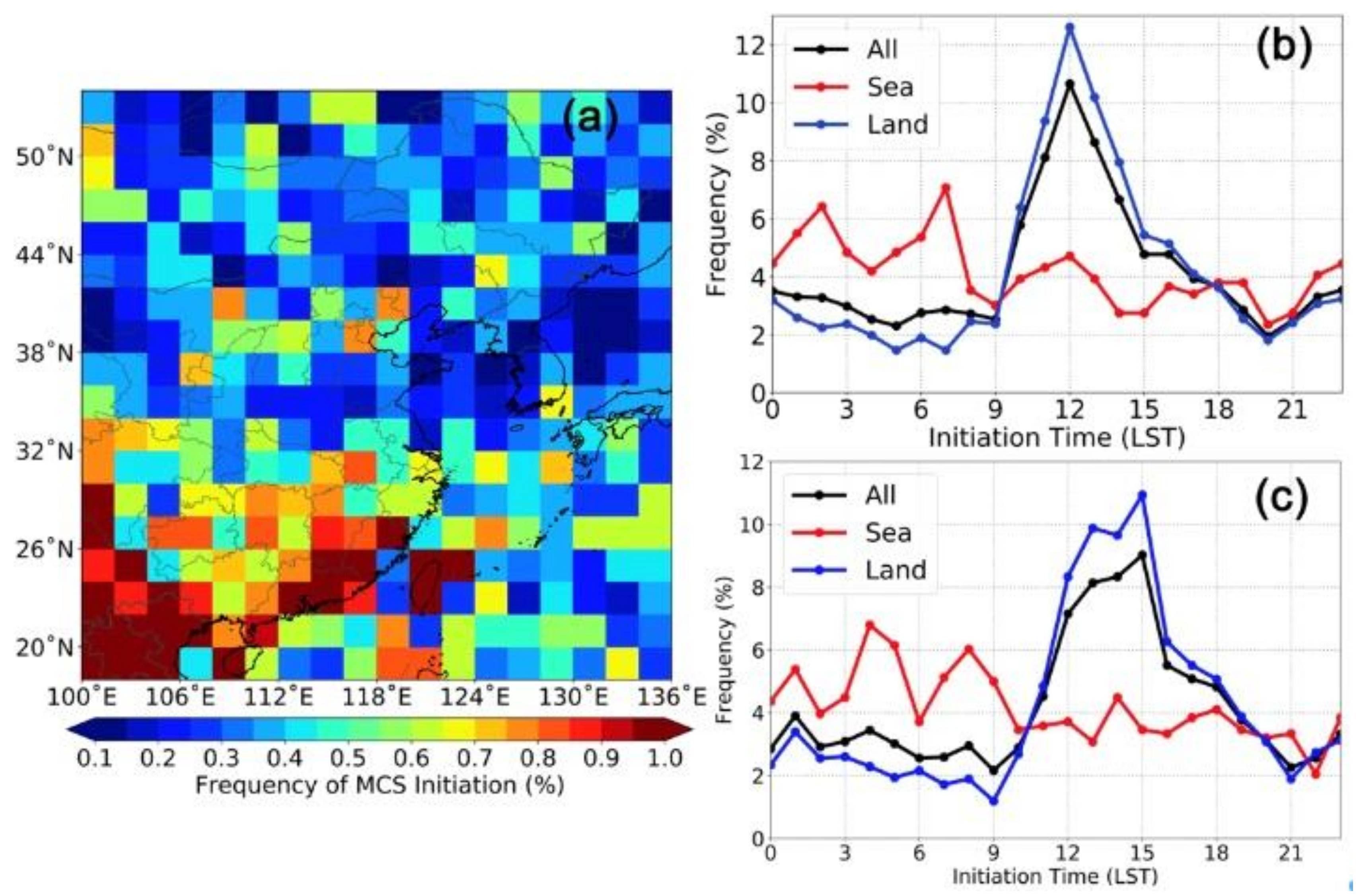Remotesensing 12 02307 g008