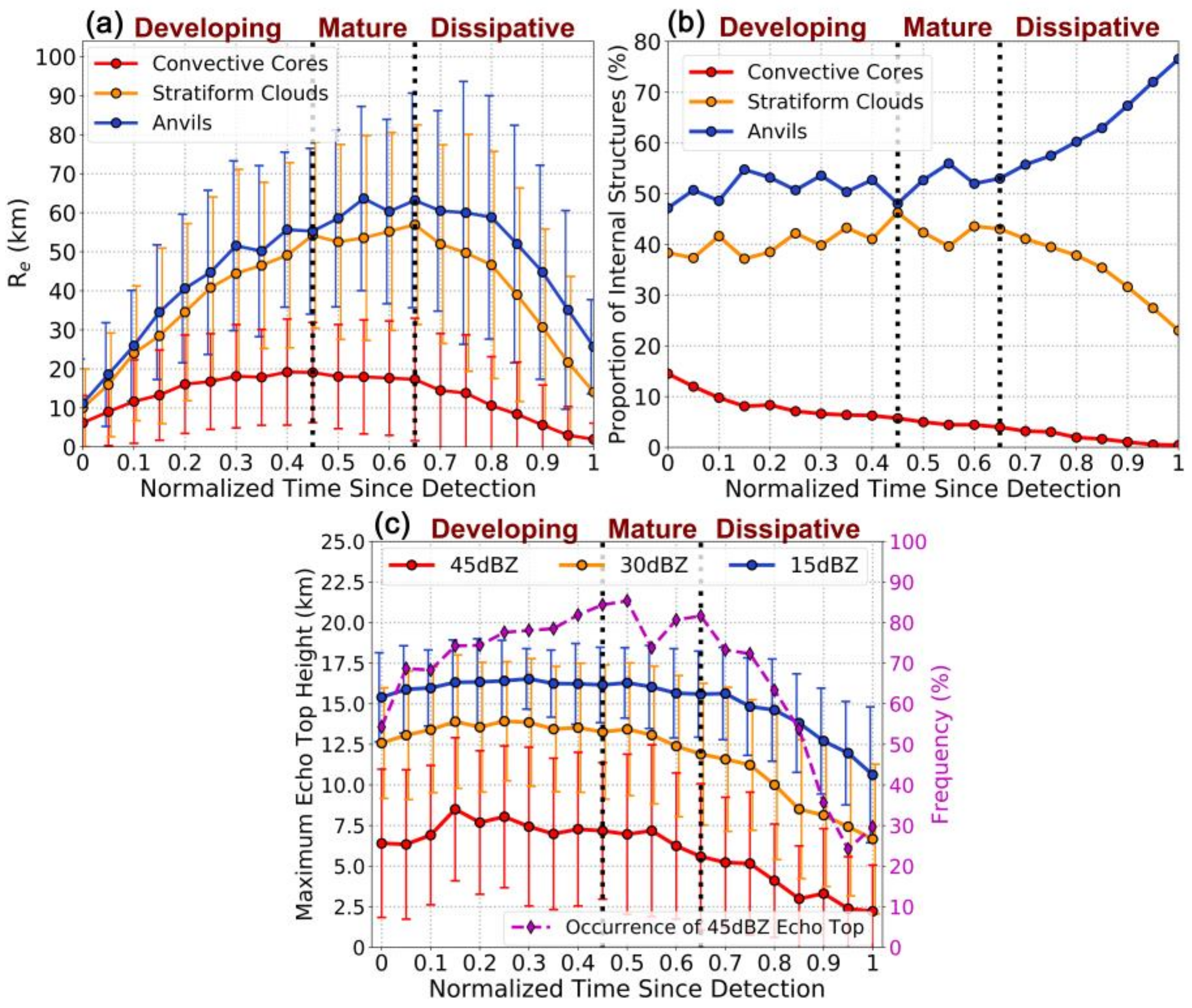 Remotesensing 12 02307 g009