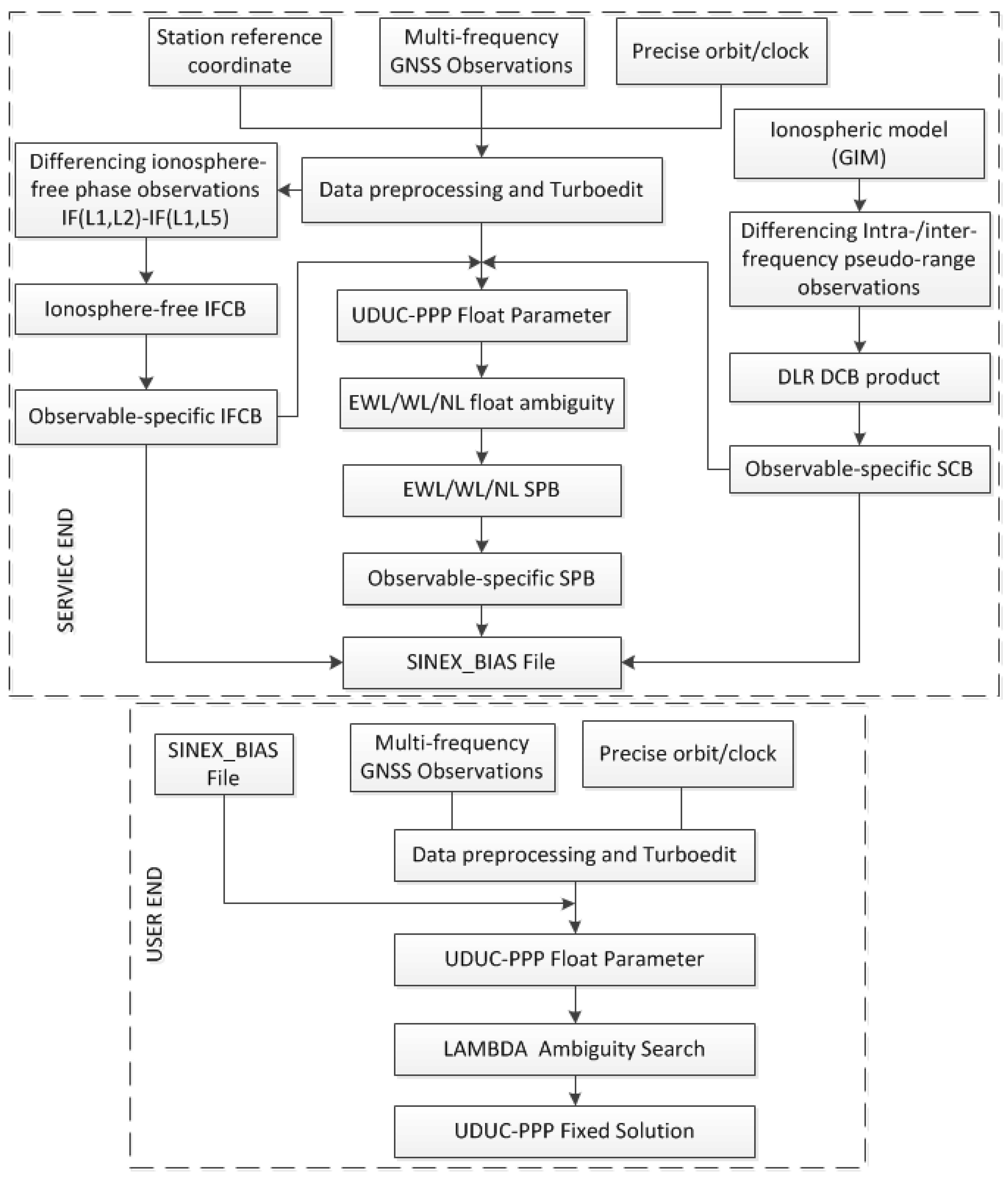 Remotesensing 12 02310 g001