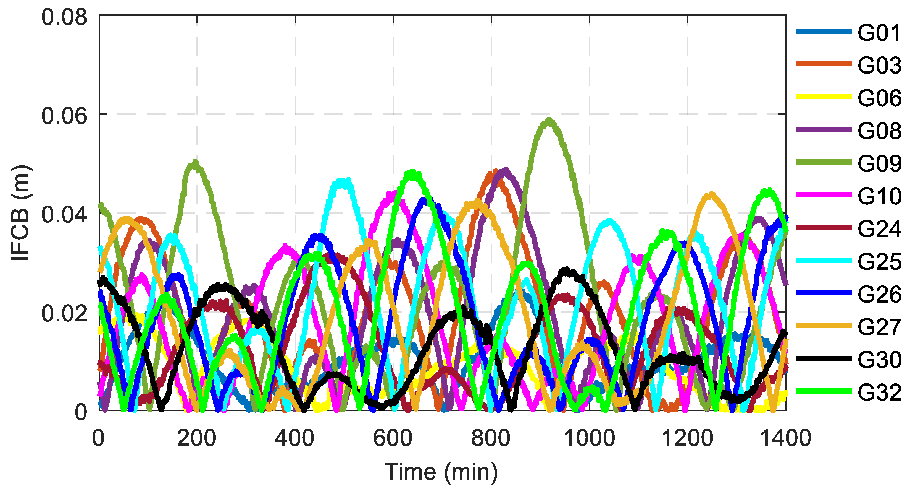Remotesensing 12 02310 g006