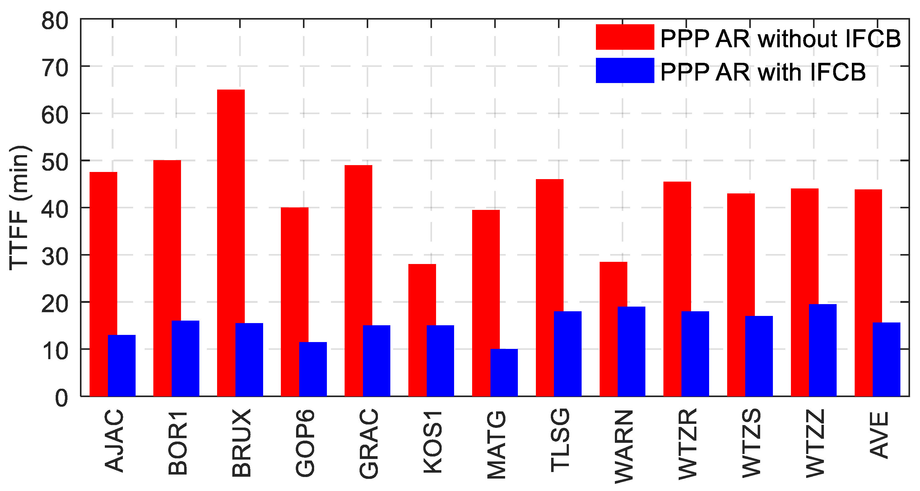 Remotesensing 12 02310 g007