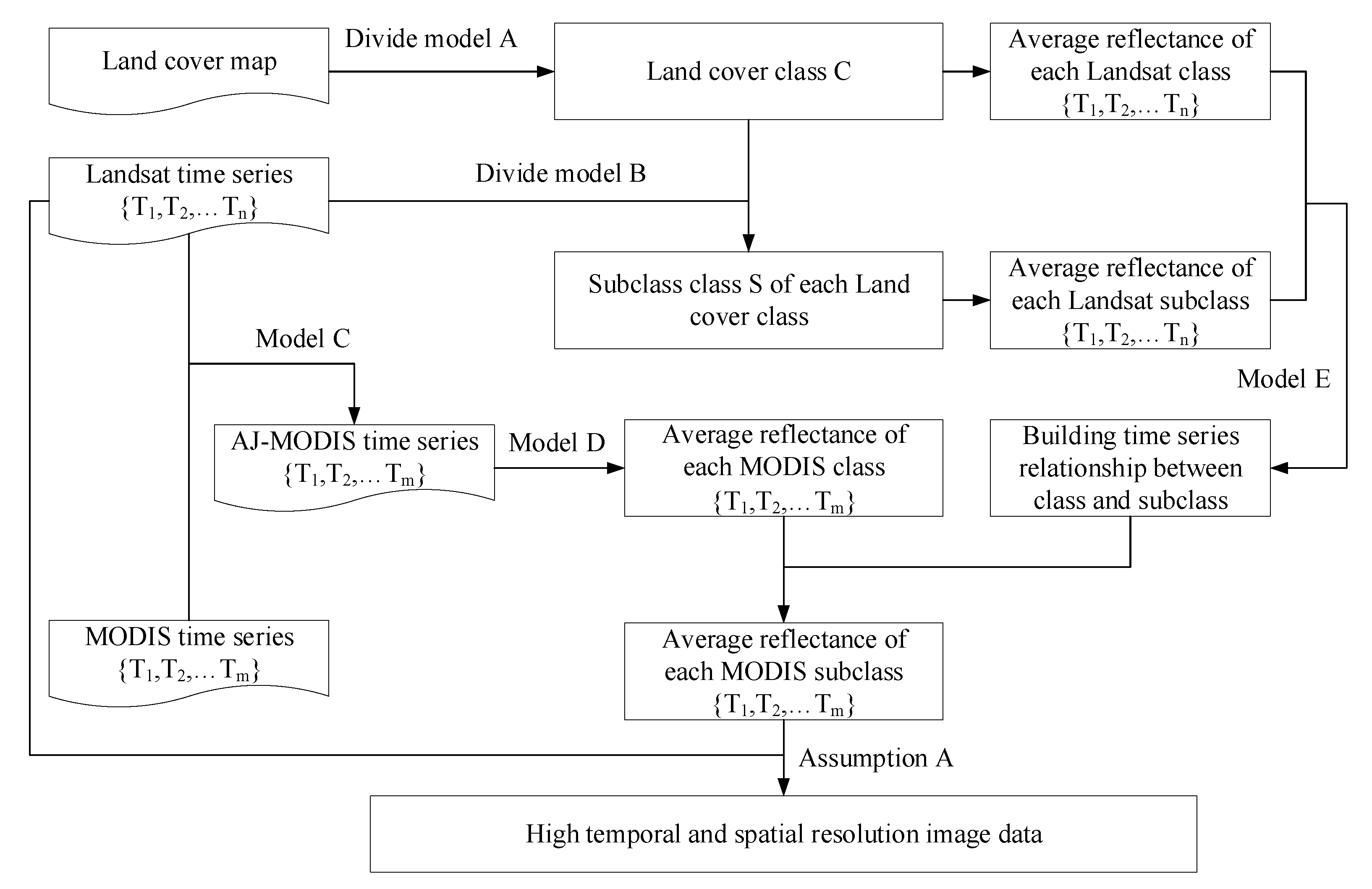 Remotesensing 12 02312 g001