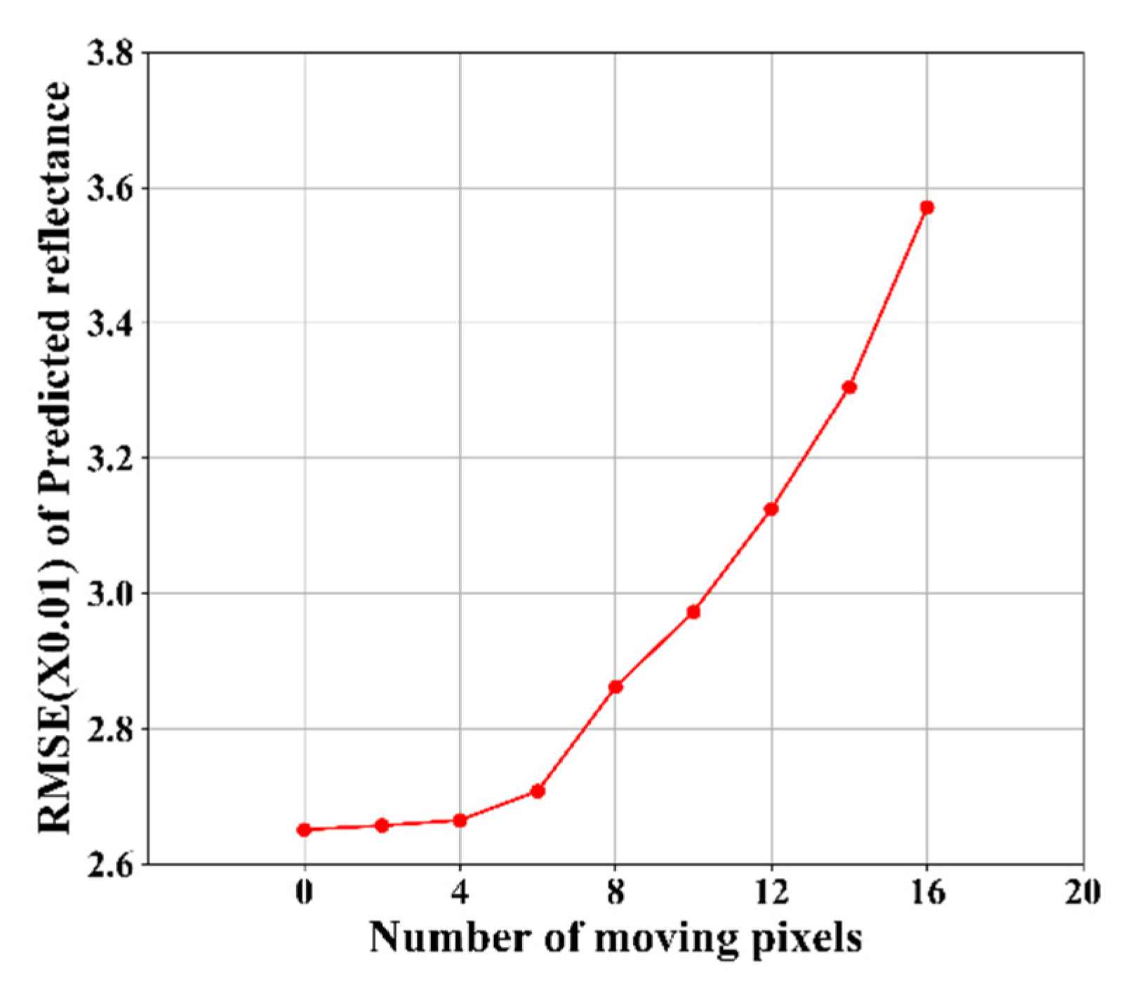 Remotesensing 12 02312 g009