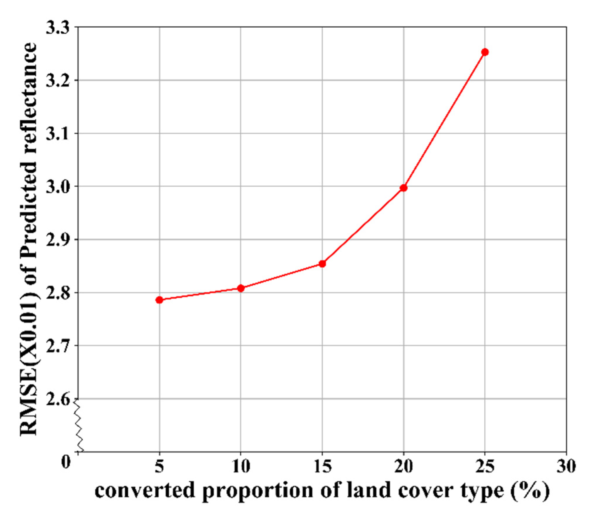Remotesensing 12 02312 g010
