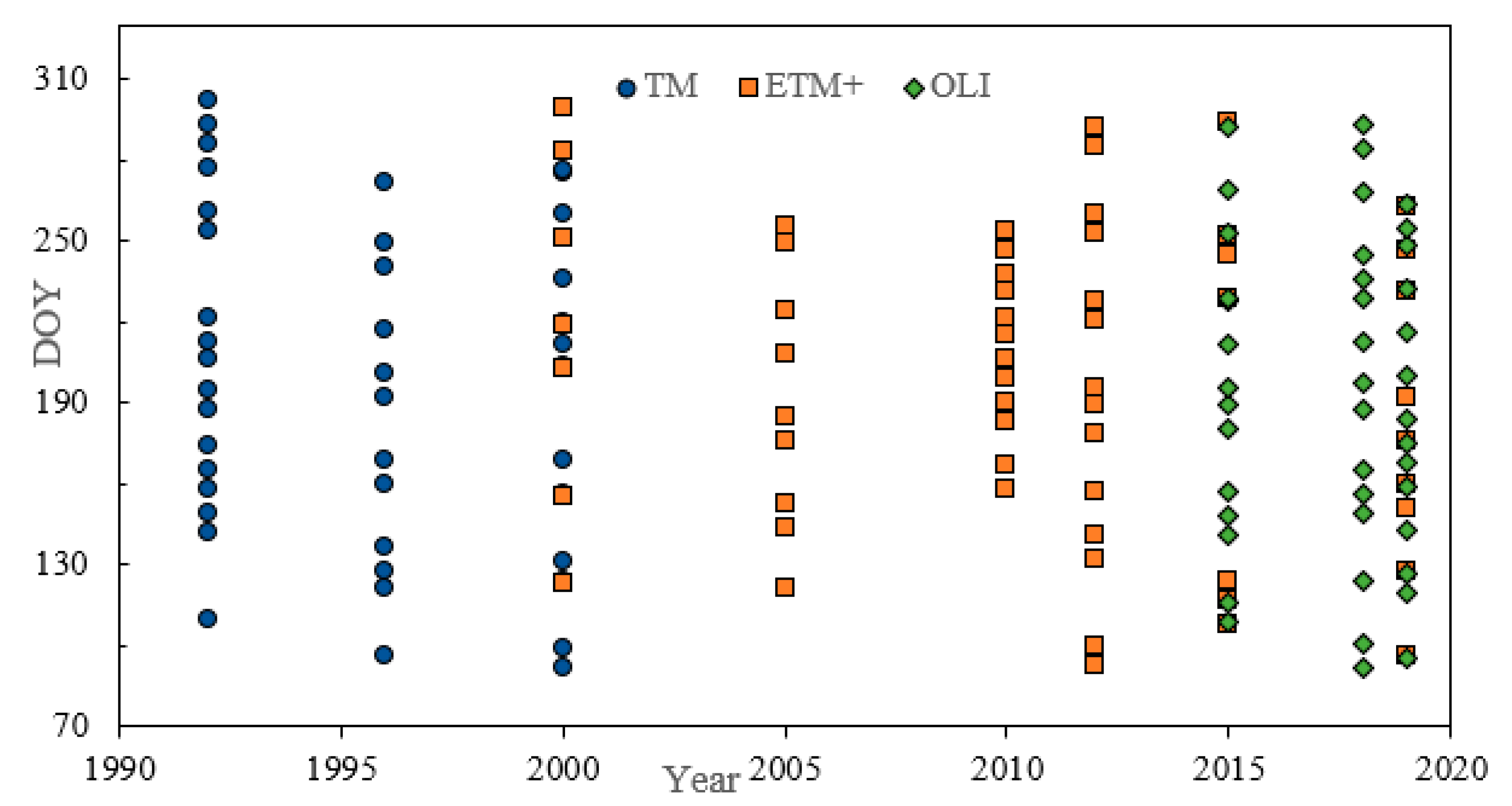 Remotesensing 12 02317 g002