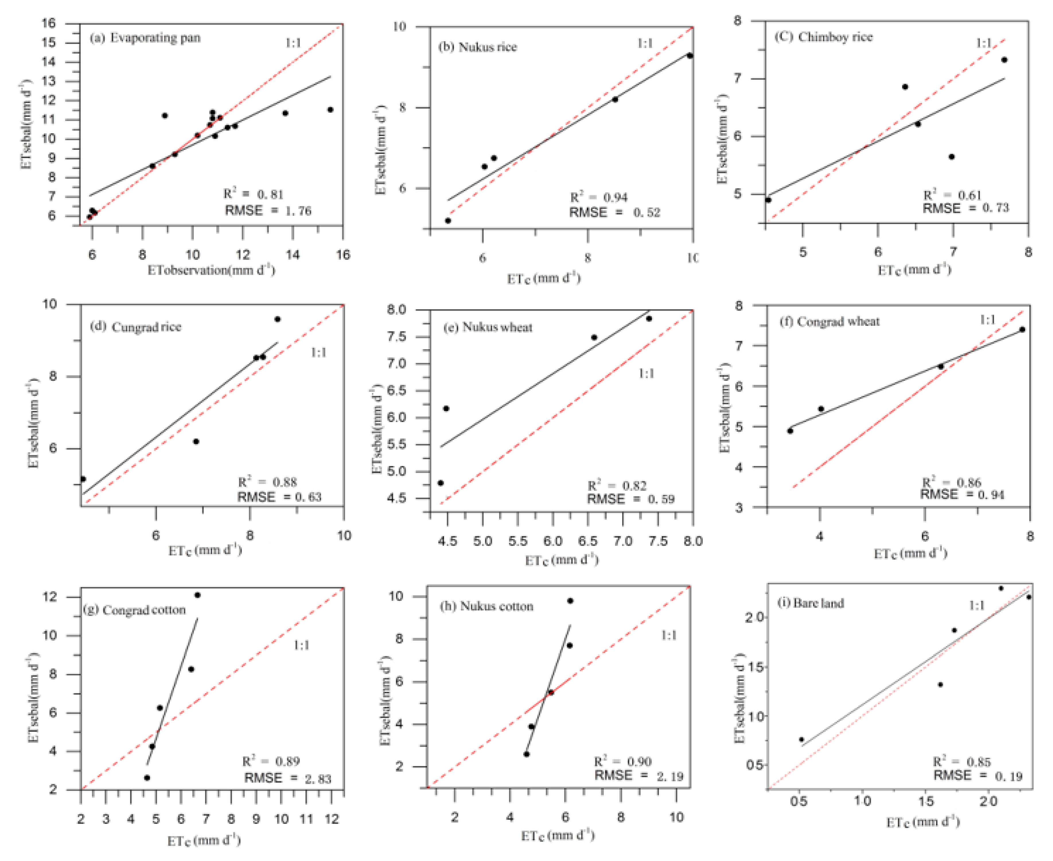 Remotesensing 12 02317 g003