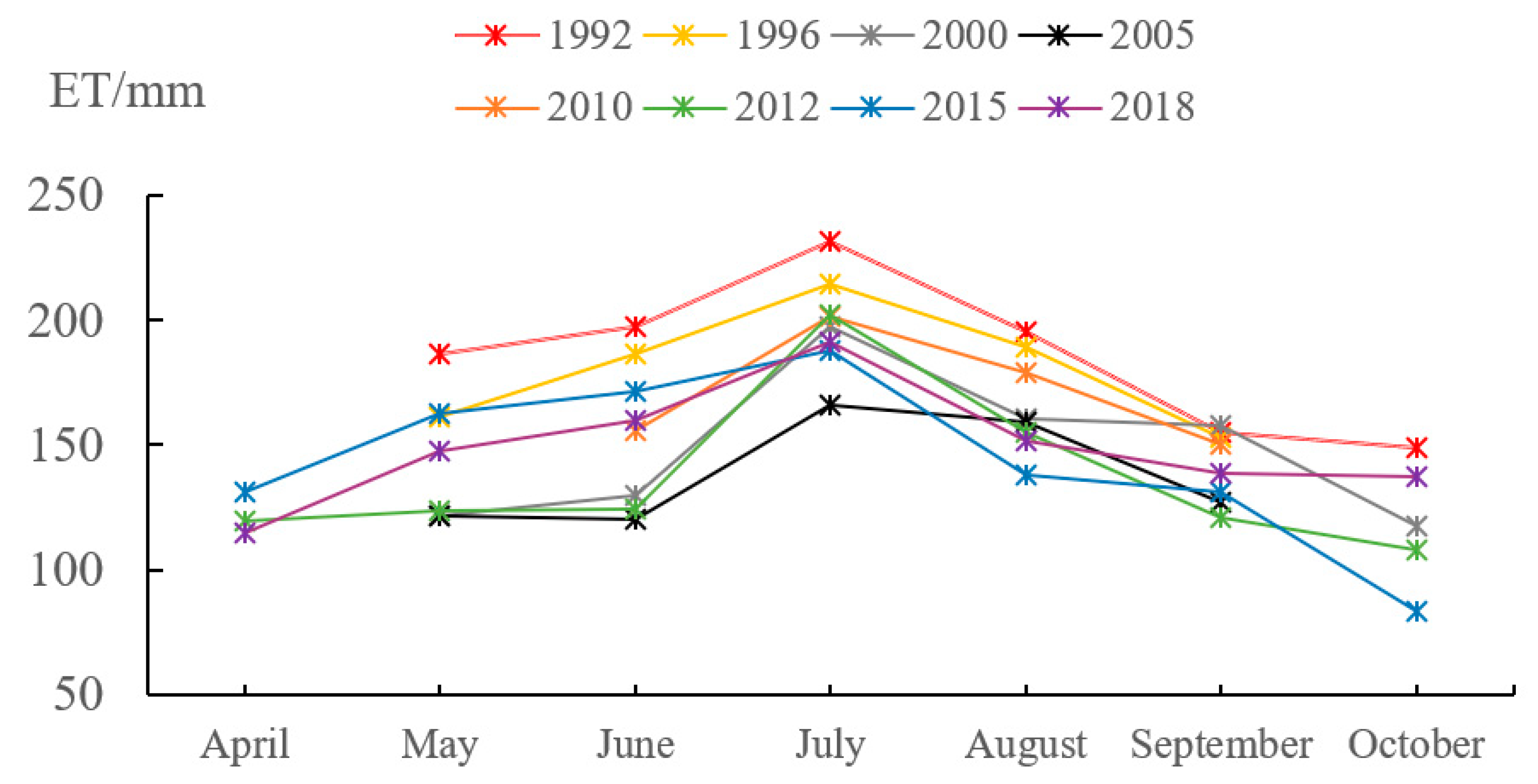 Remotesensing 12 02317 g007