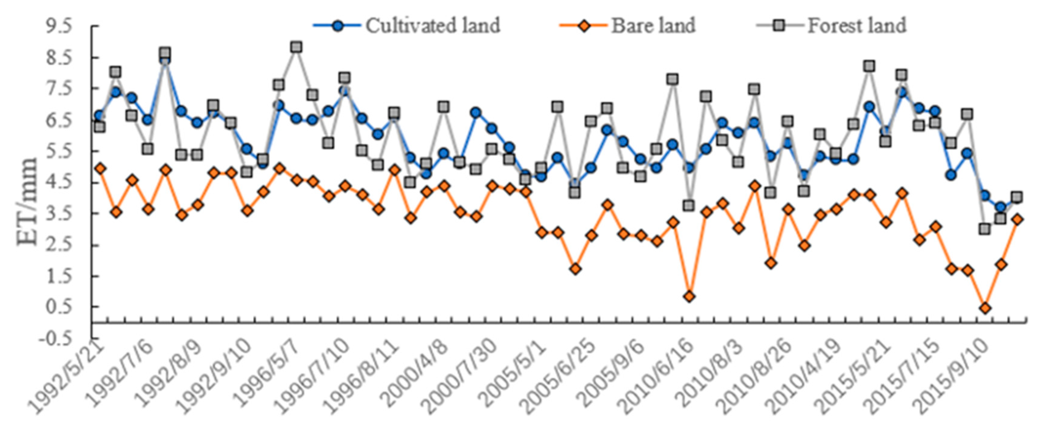 Remotesensing 12 02317 g009