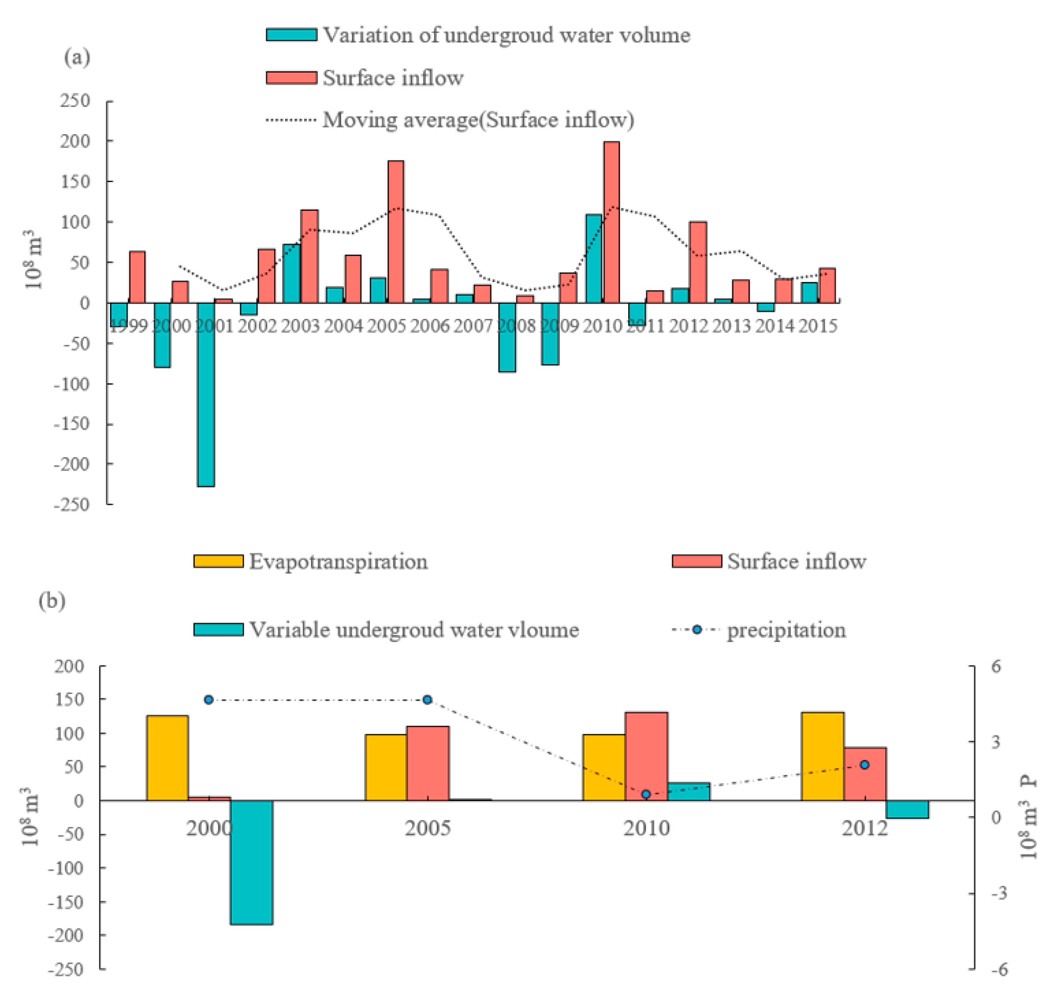 Remotesensing 12 02317 g011