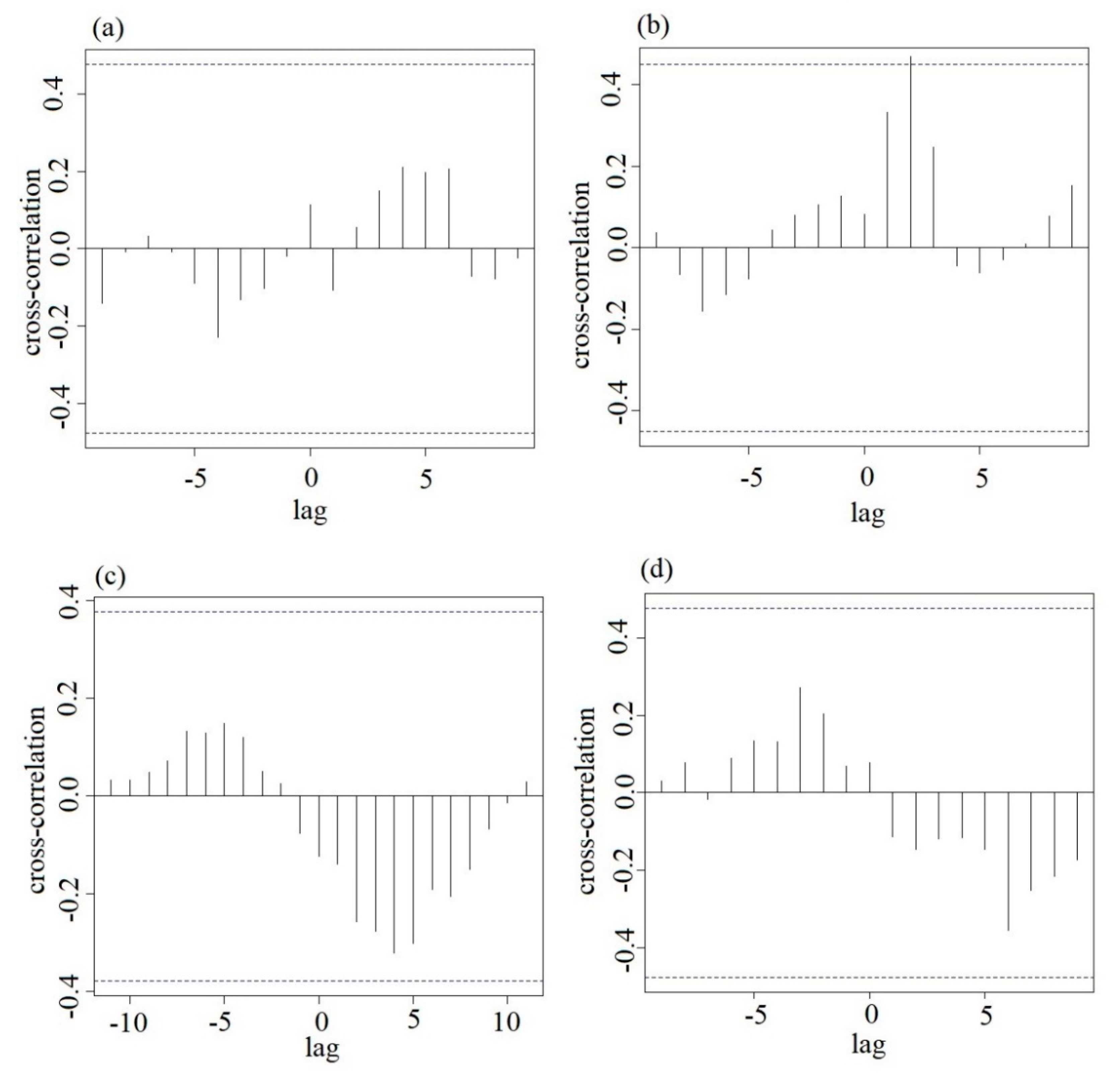 Remotesensing 12 02317 g013