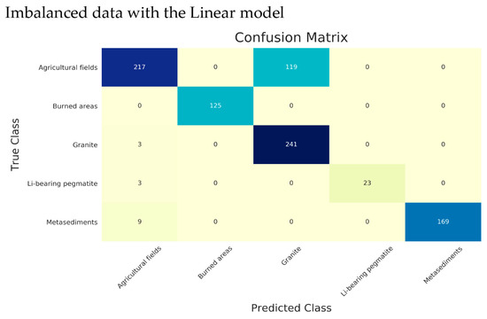 Remotesensing 12 02319 g0a1