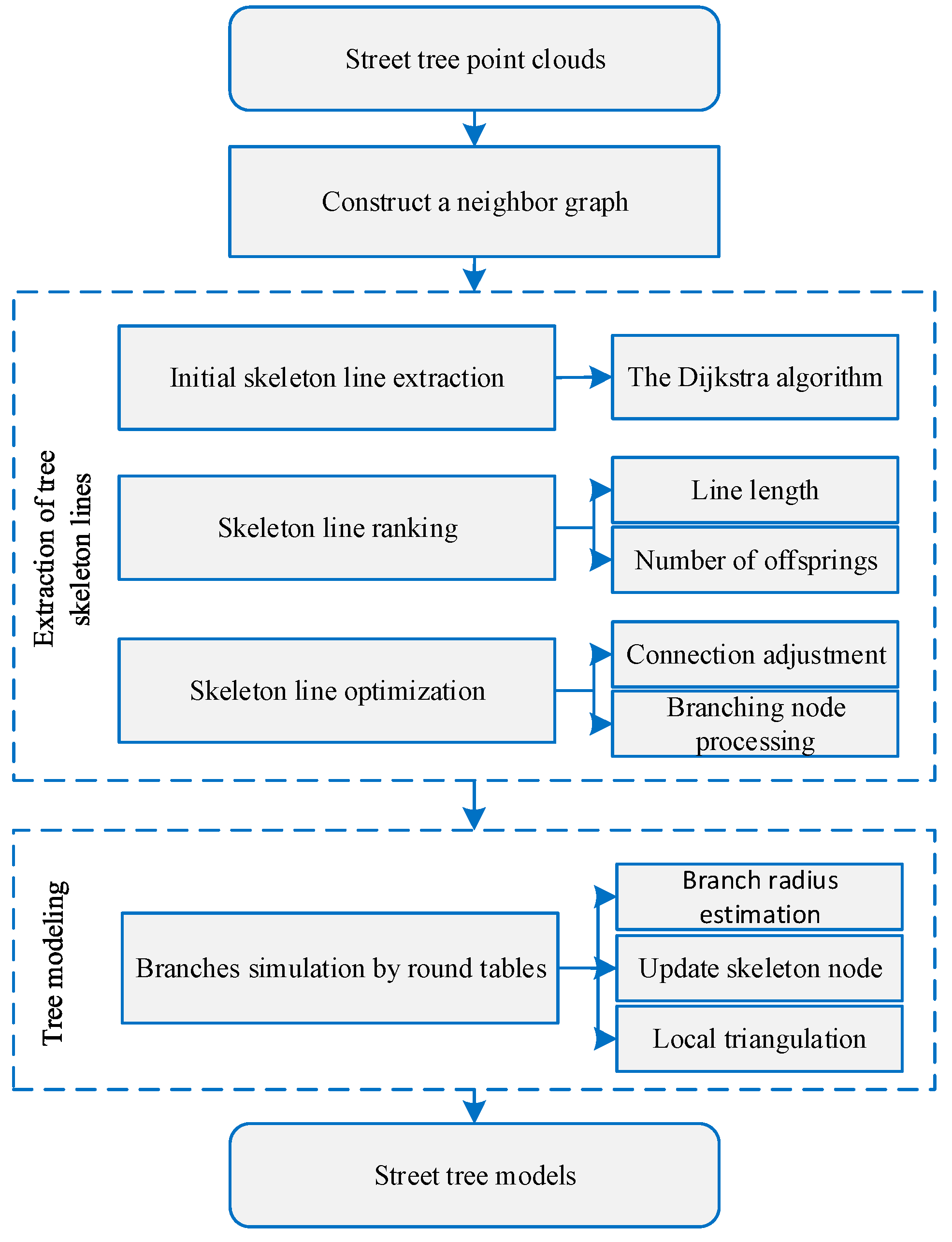 Remotesensing 12 02321 g001 Remotesensing 12 02321 g001