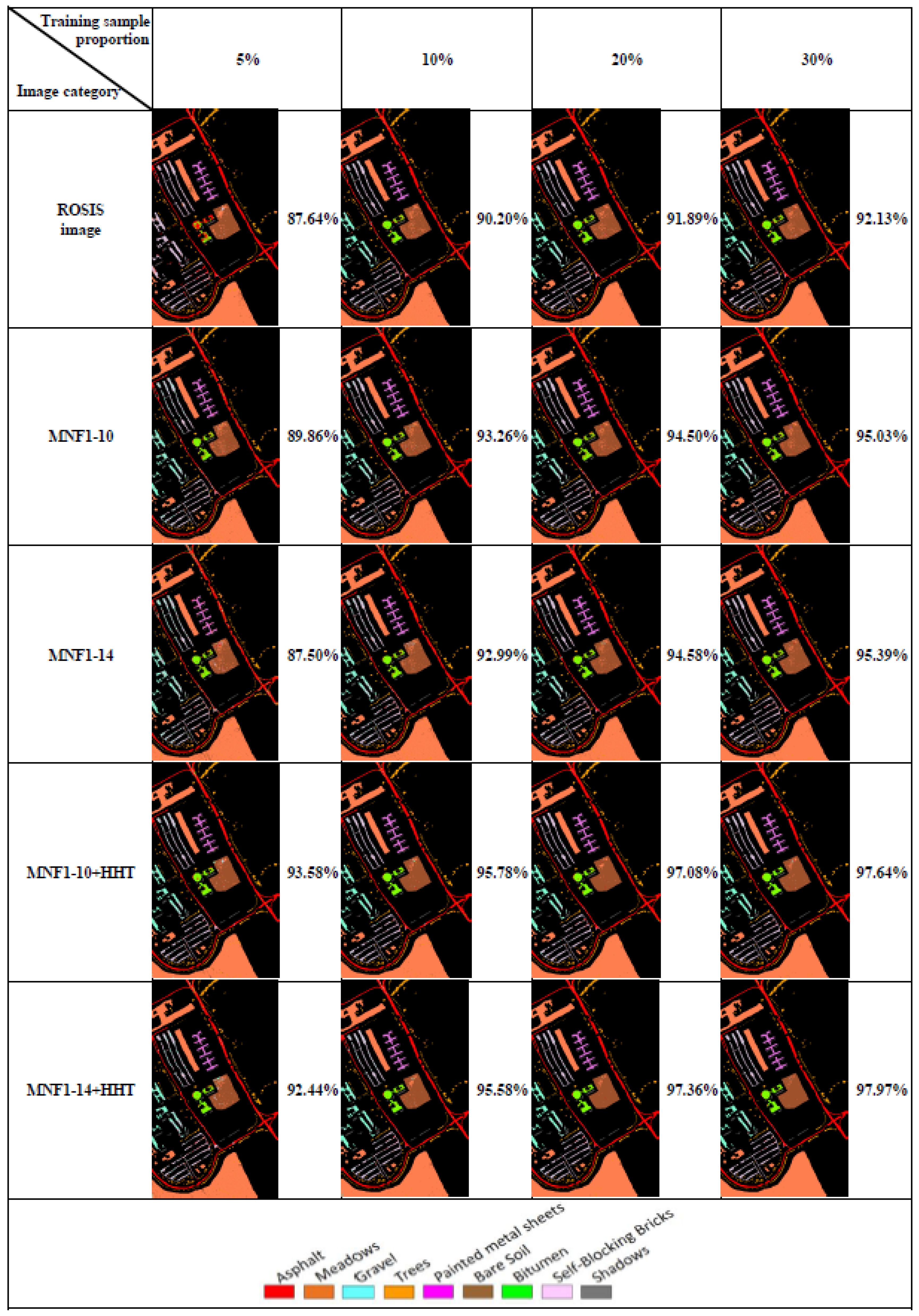 Remotesensing 12 02327 g005