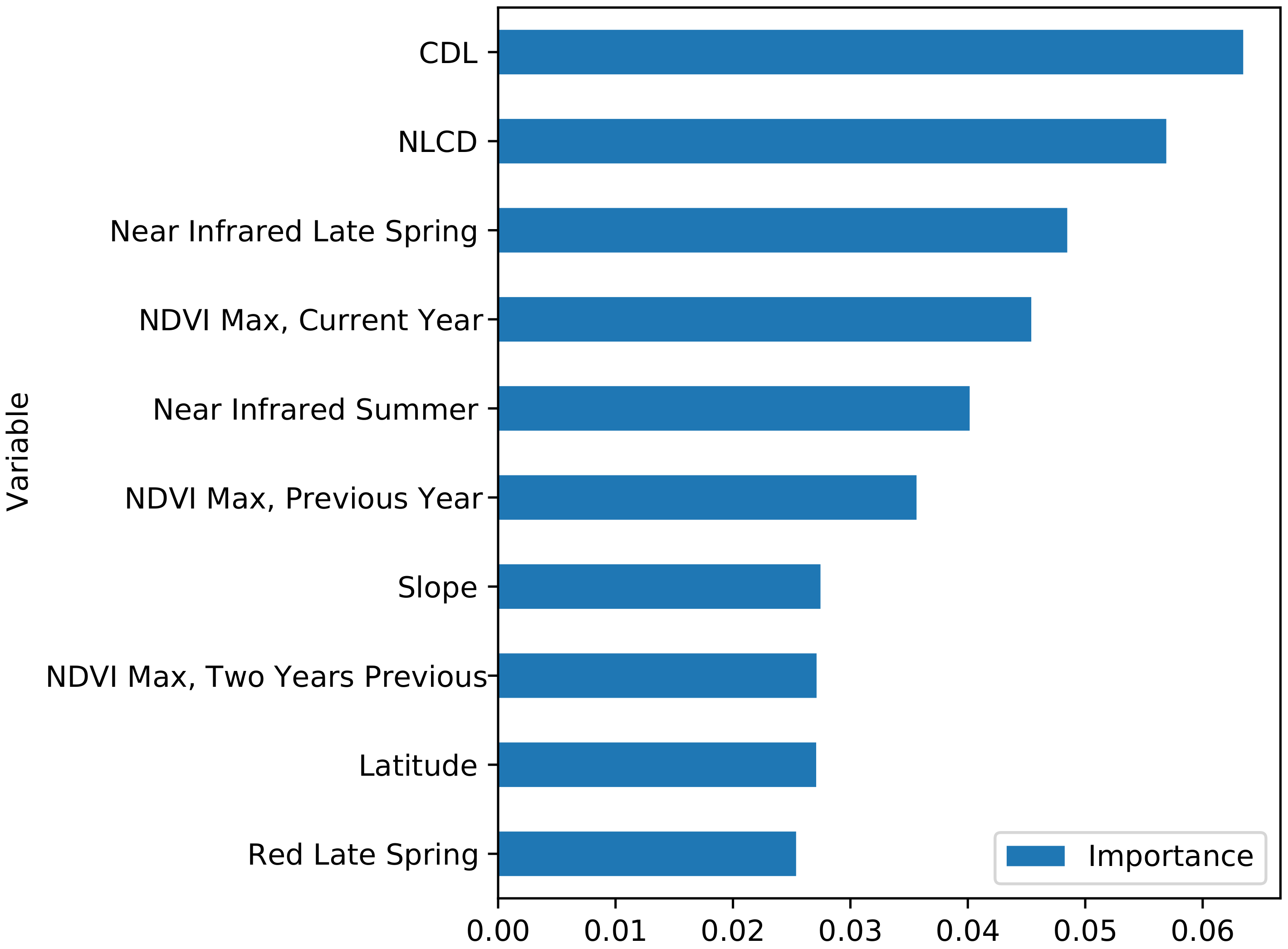 Remotesensing 12 02328 g007
