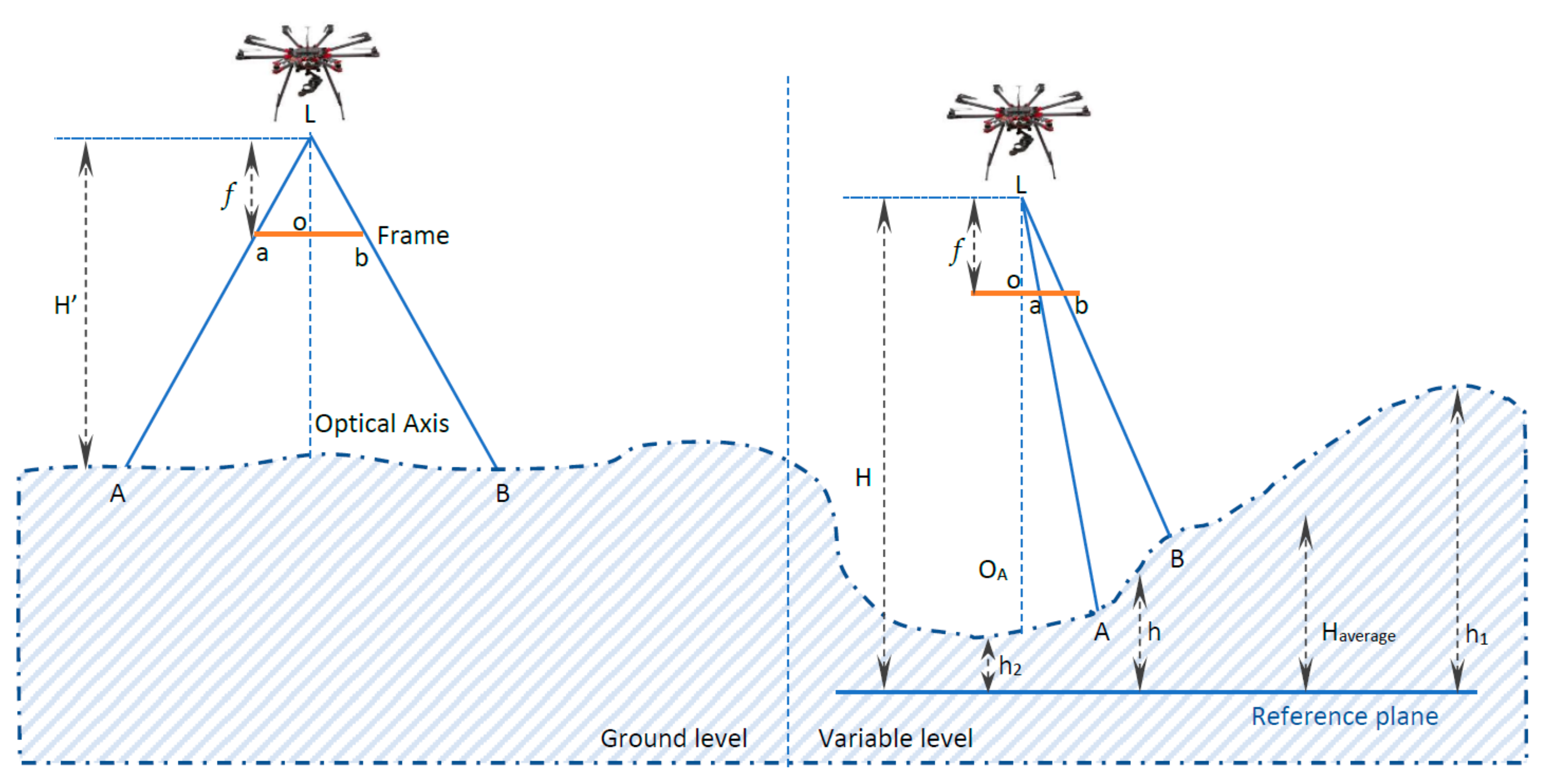 Remotesensing 12 02329 g003