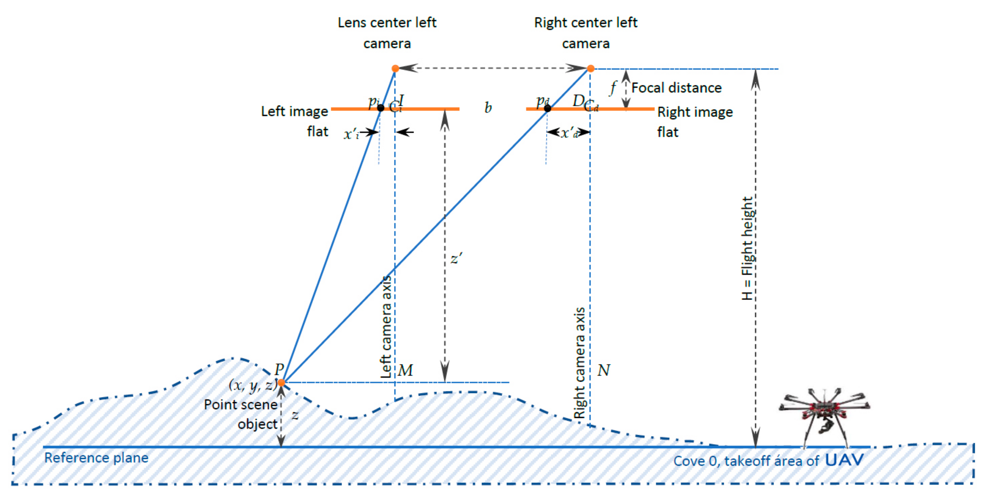 Remotesensing 12 02329 g006