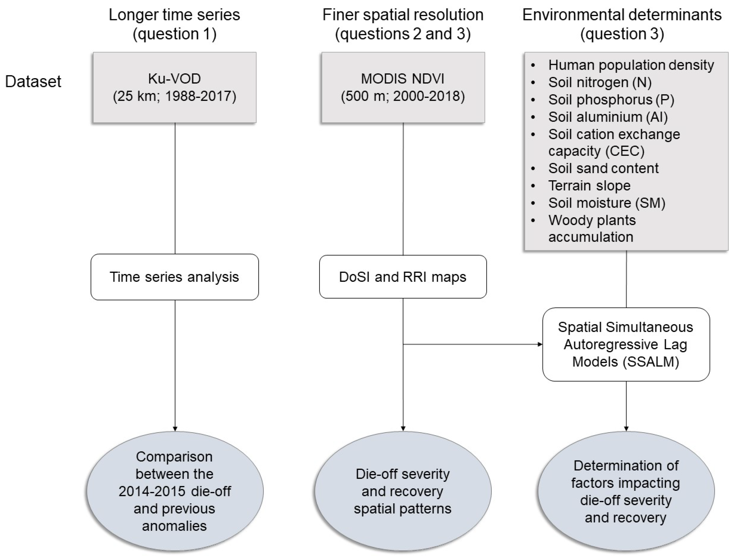 Remotesensing 12 02332 g003
