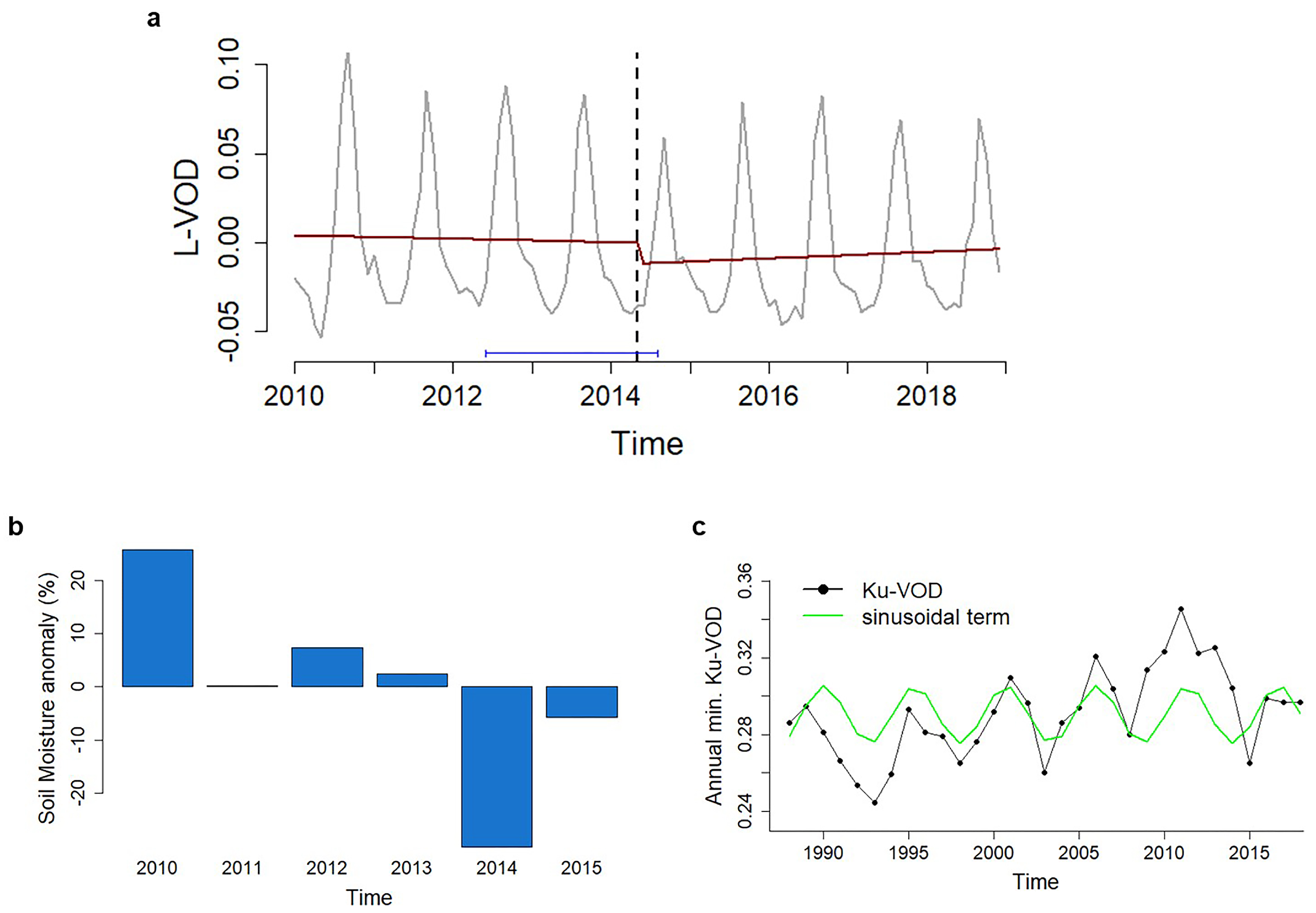 Remotesensing 12 02332 g004