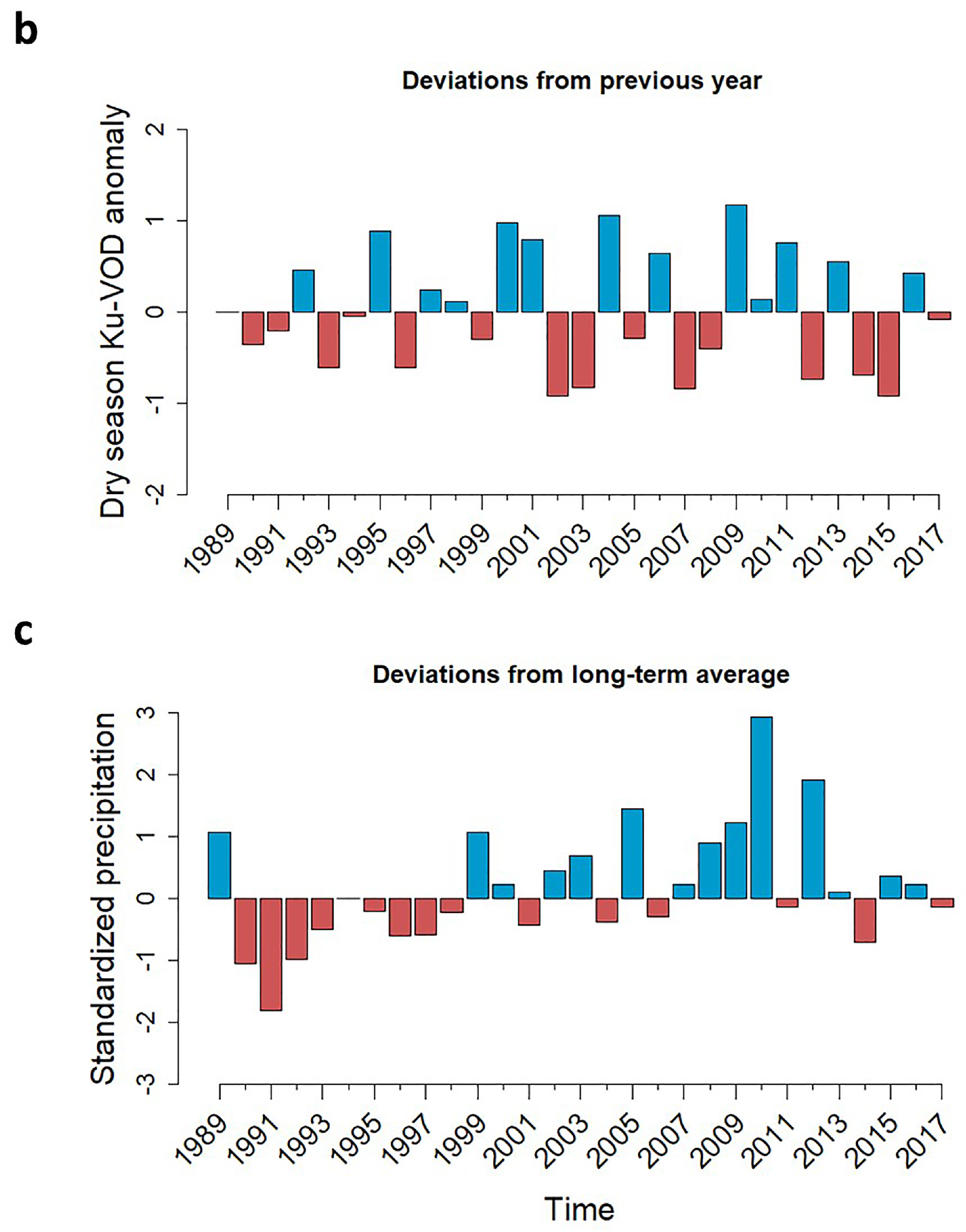 Remotesensing 12 02332 g005b
