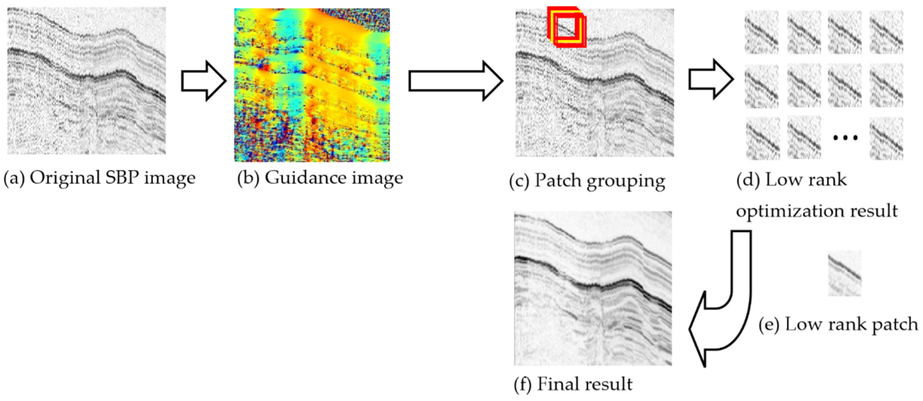 Remotesensing 12 02336 g002