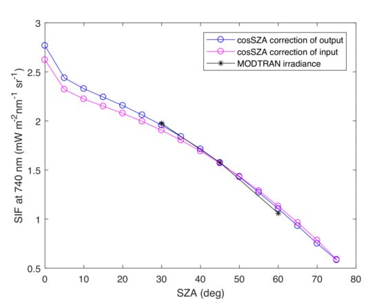 Remotesensing 12 02346 g0a2