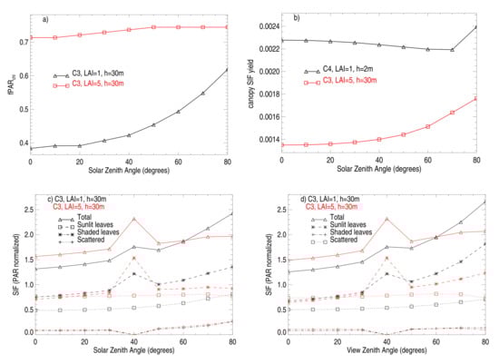 Remotesensing 12 02346 g0a3