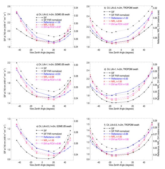 Remotesensing 12 02346 g0a4