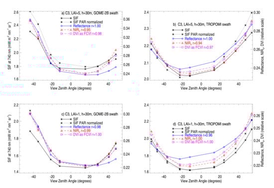 Remotesensing 12 02346 g0a5