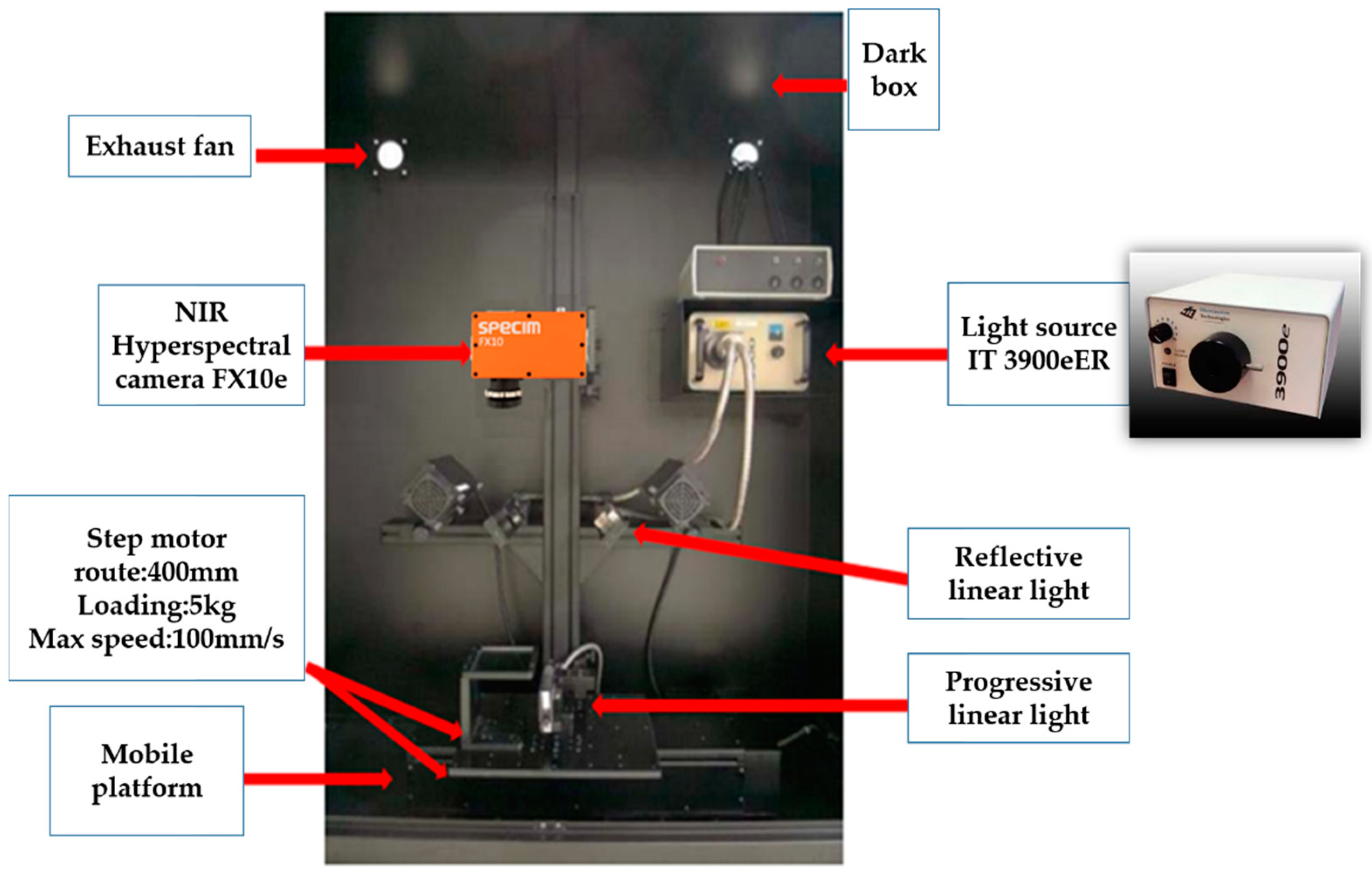 Remotesensing 12 02348 g001 Remotesensing 12 02348 g001