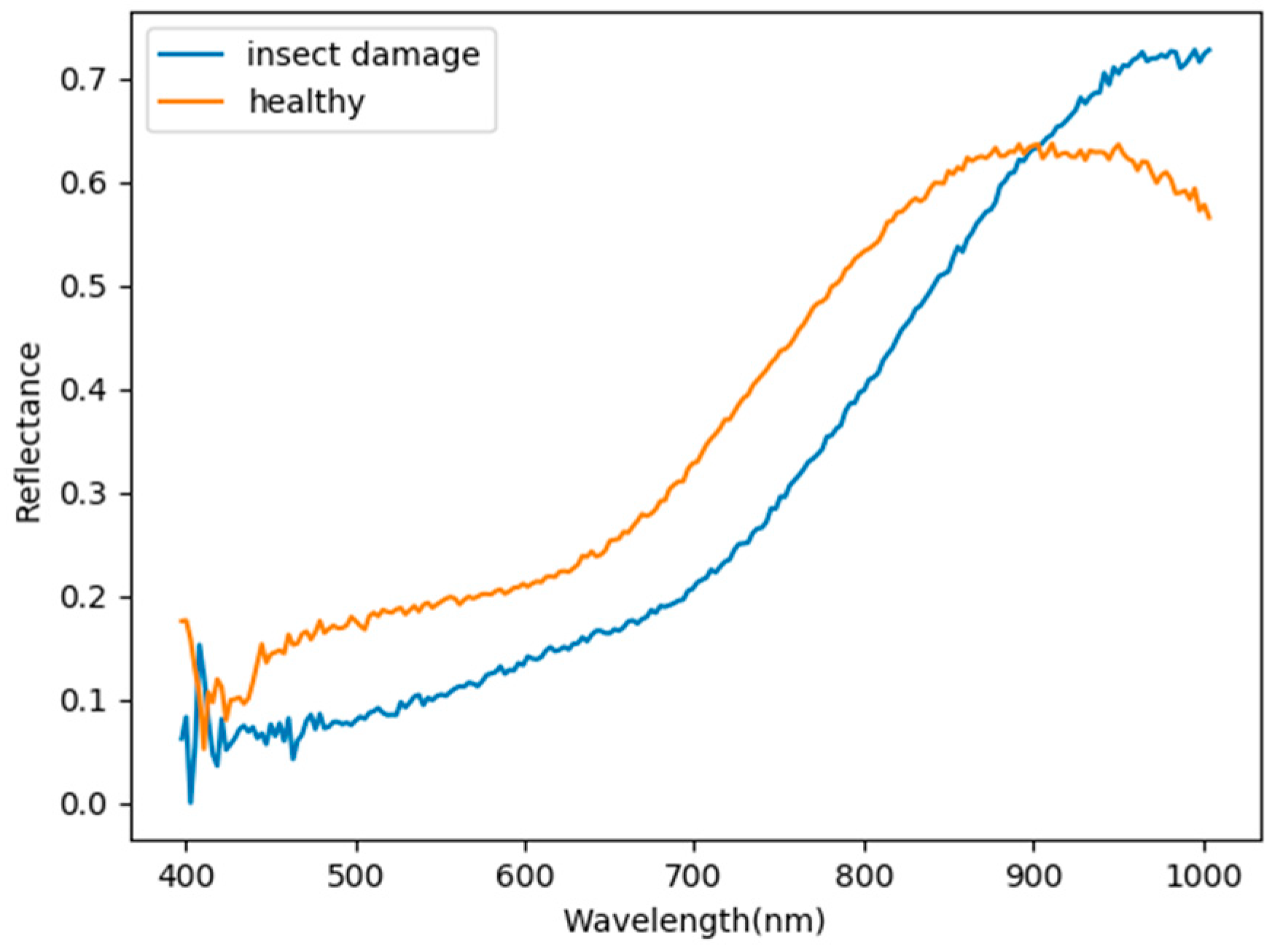 Remotesensing 12 02348 g005 Remotesensing 12 02348 g005