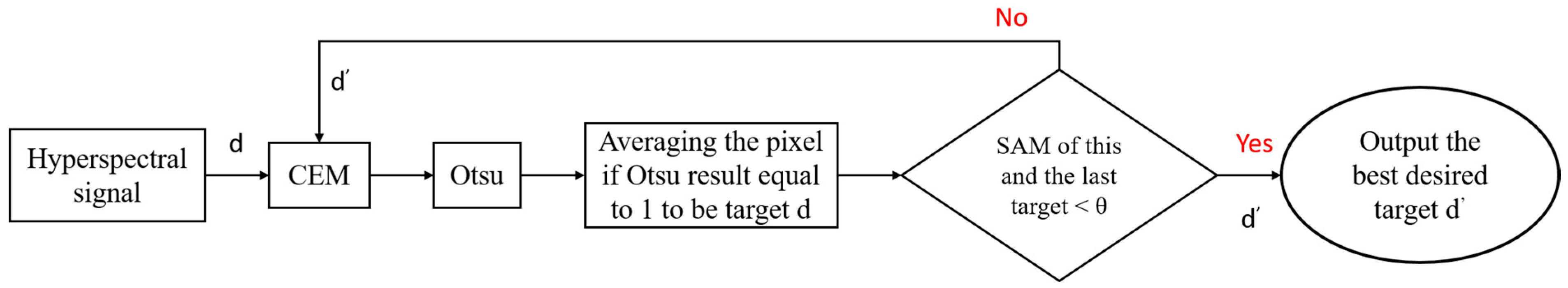 Remotesensing 12 02348 g006 Remotesensing 12 02348 g006