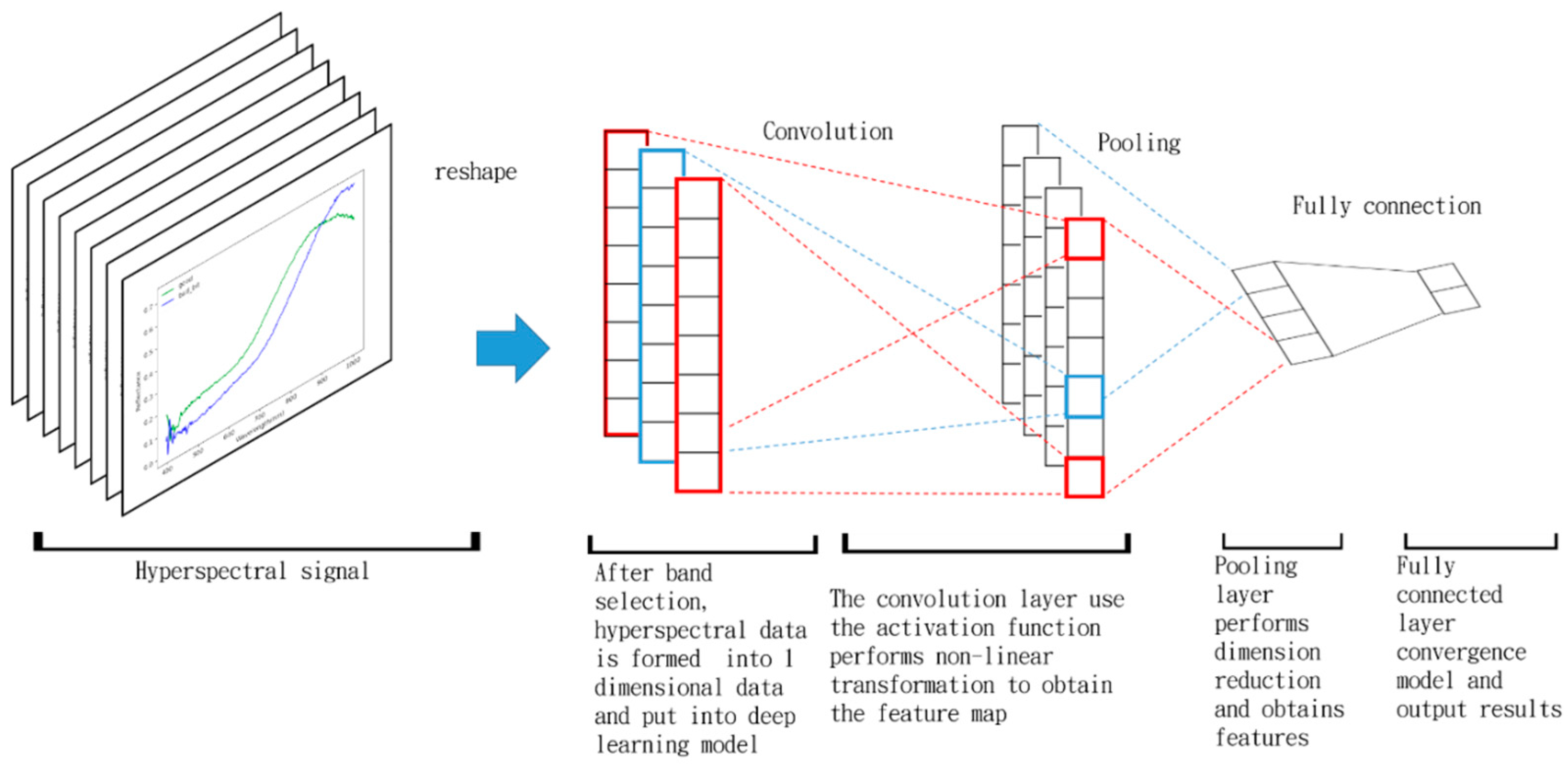 Remotesensing 12 02348 g007 Remotesensing 12 02348 g007