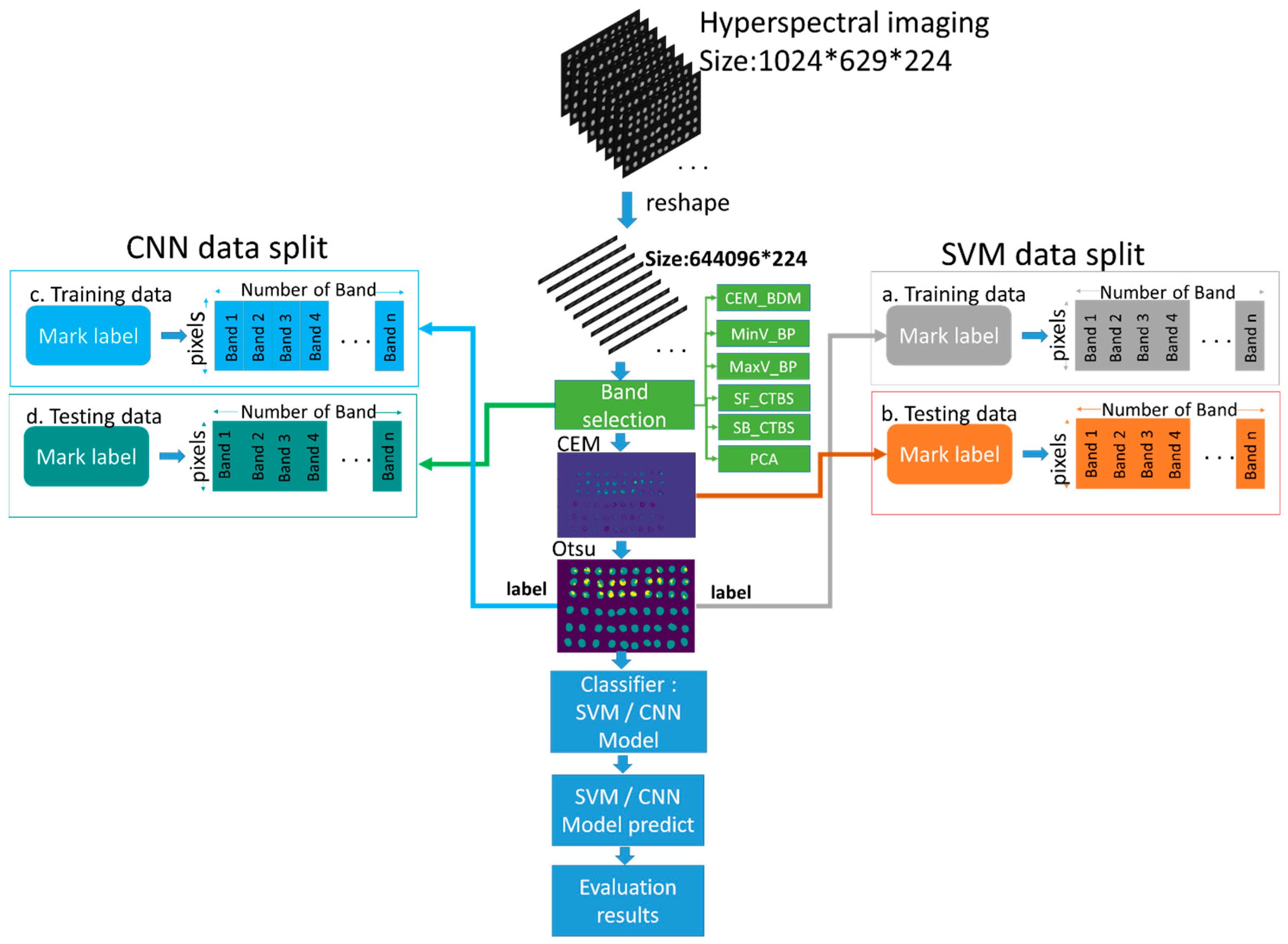 Remotesensing 12 02348 g009 Remotesensing 12 02348 g009