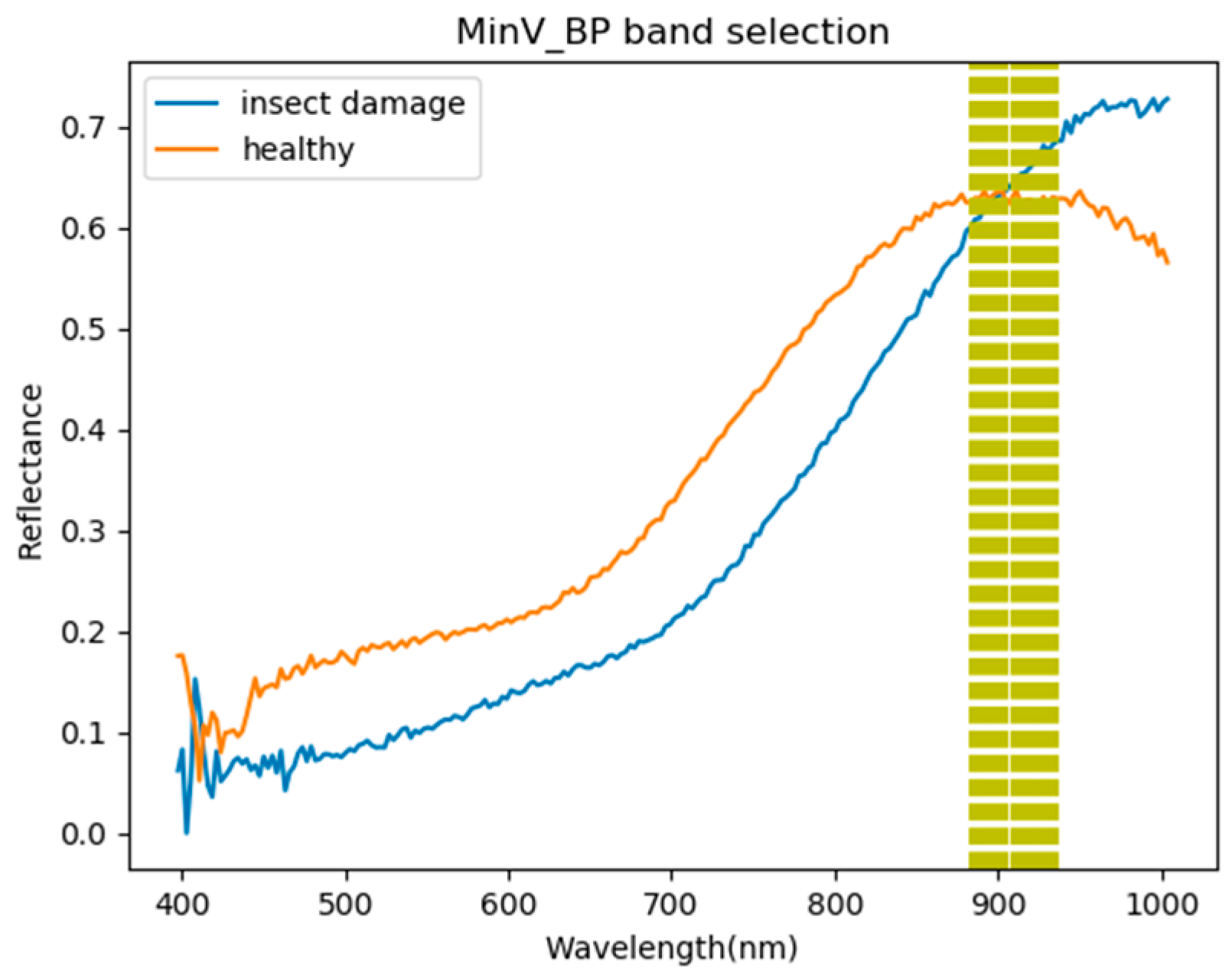 Remotesensing 12 02348 g011 Remotesensing 12 02348 g011