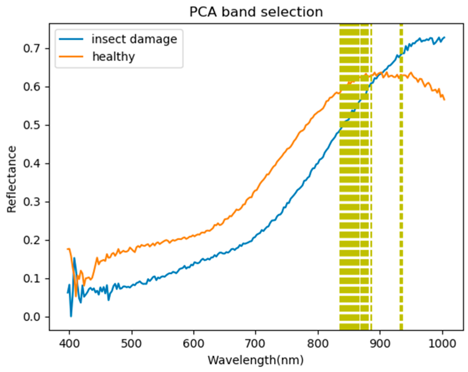 Remotesensing 12 02348 g015 Remotesensing 12 02348 g015