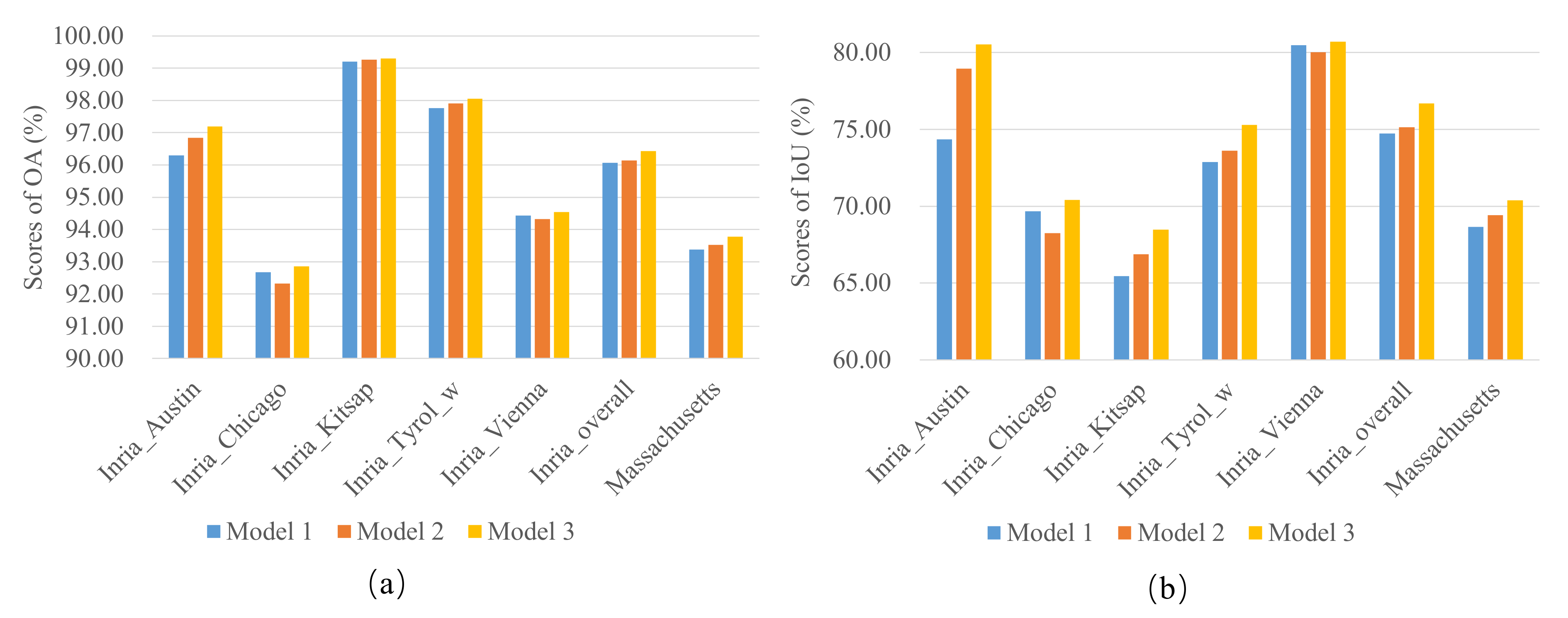 Remotesensing 12 02350 g010 Remotesensing 12 02350 g010